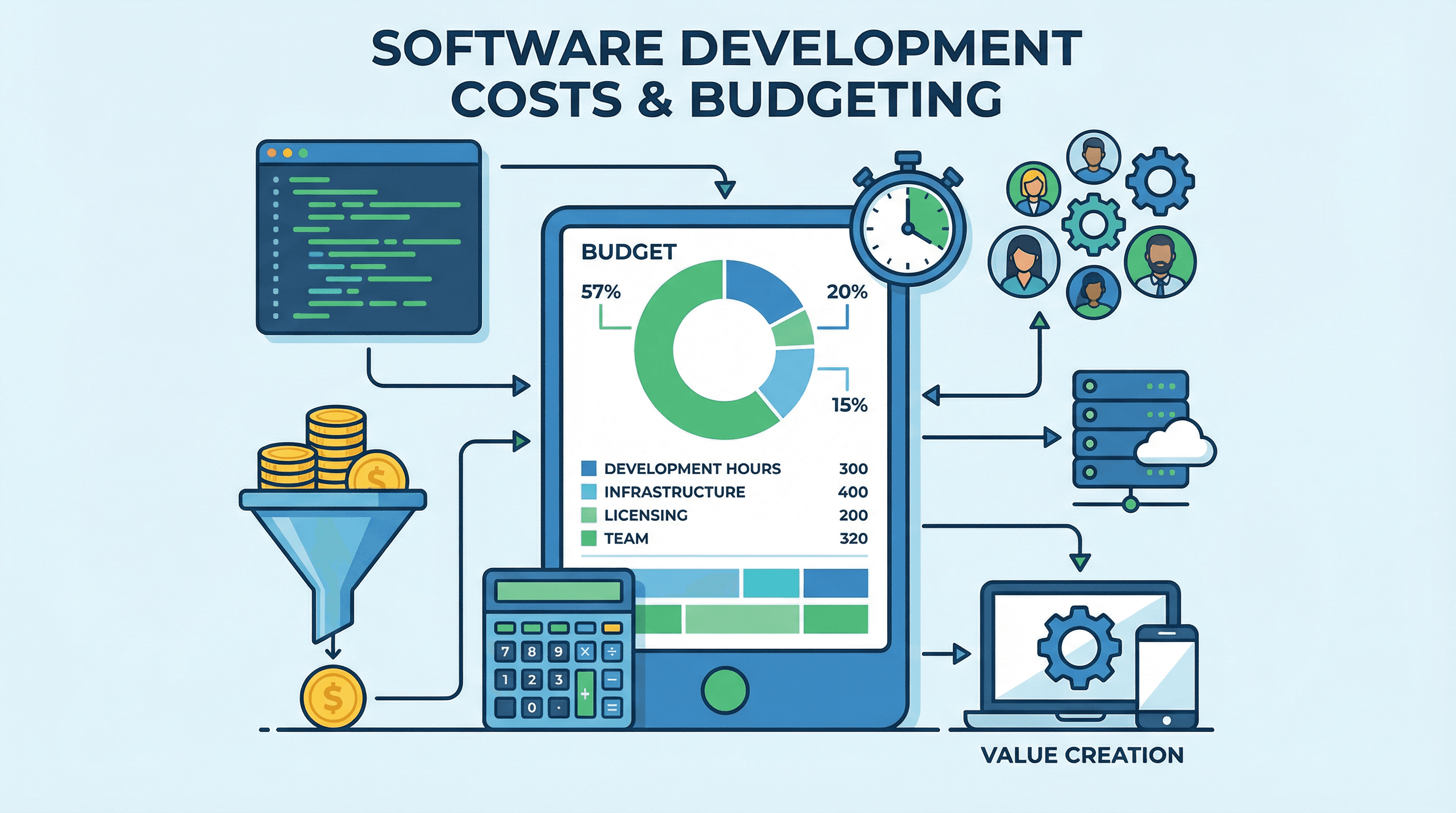 Die Zukunft des Software-Bezugs: Leasing, Miete (SaaS)... - Groenewold IT Solutions