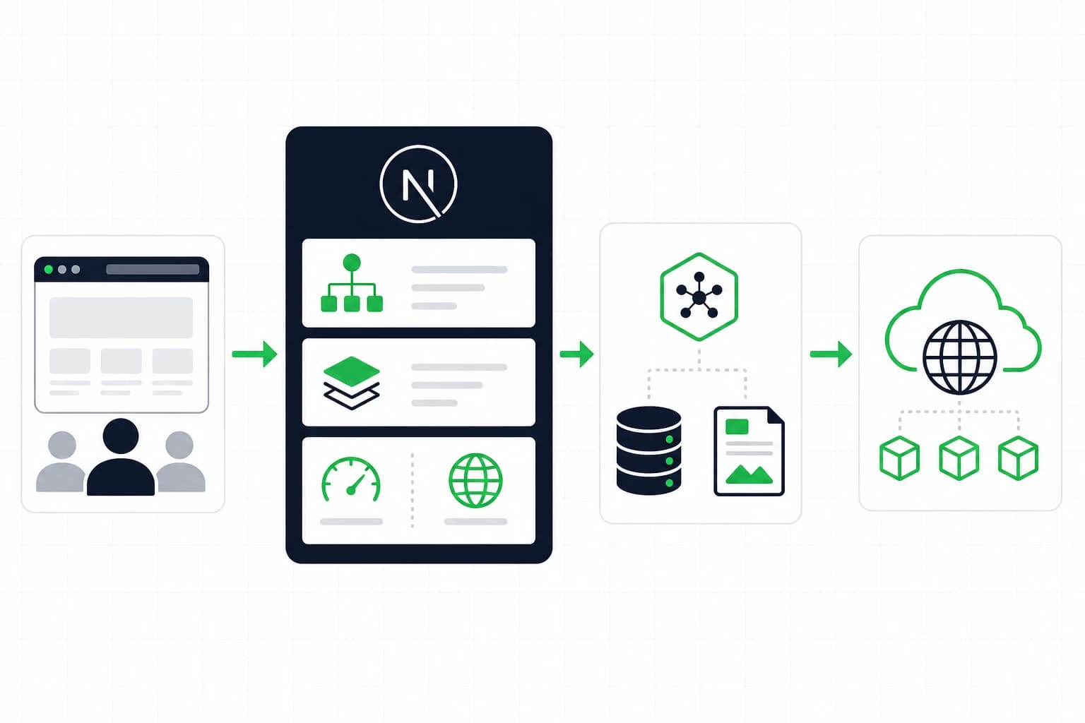 Next.js Architektur: App Router und Server Components verbinden Browser, APIs, CMS und Edge-CDN