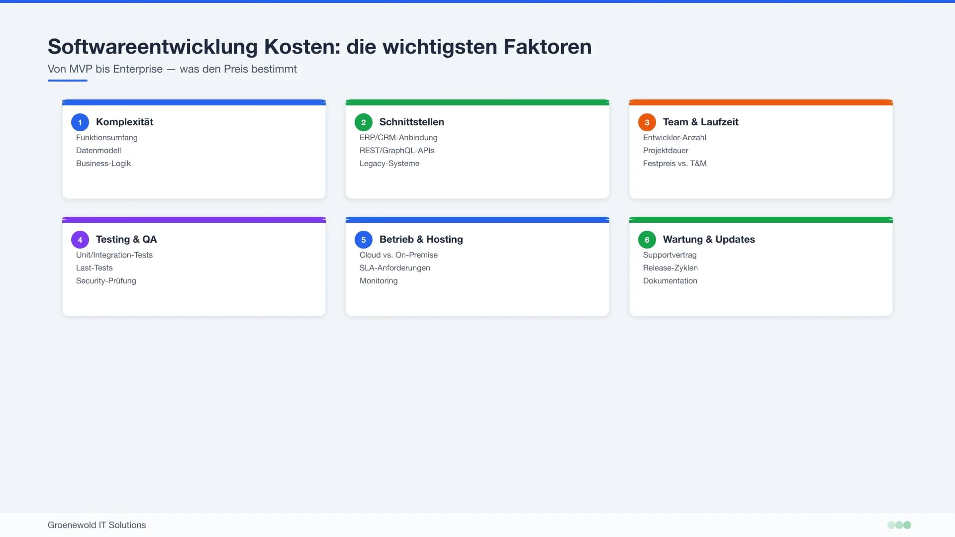 Kostenfaktoren der Softwareentwicklung von MVP bis Enterprise-Lösung