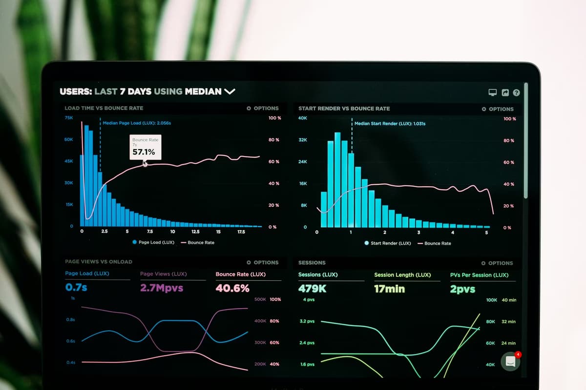 Datenanalyse und Business Intelligence Dashboard