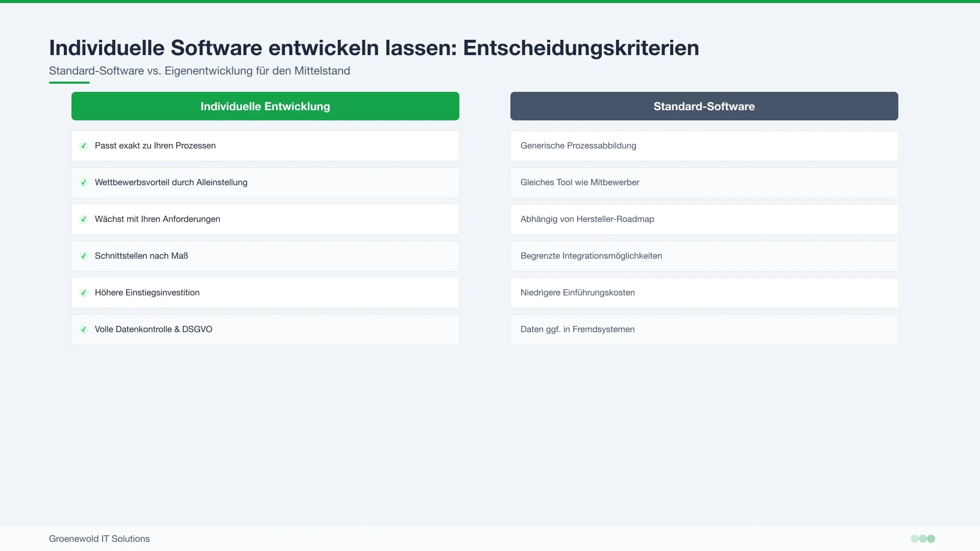 Entscheidung zwischen Standardsoftware, ERP-Anpassung und Individualsoftware im Mittelstand