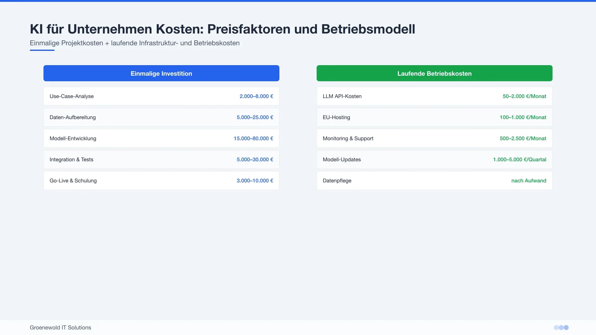 Kostenstruktur für KI Entwicklung und KI Automatisierung in Unternehmen