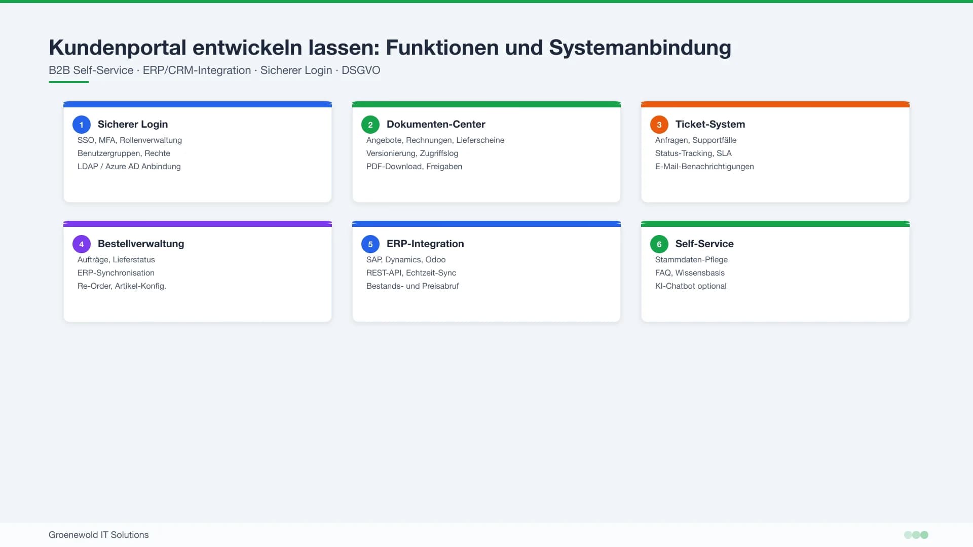 Kundenportal entwickeln lassen mit Login Dokumenten Tickets Bestellungen und ERP Integration