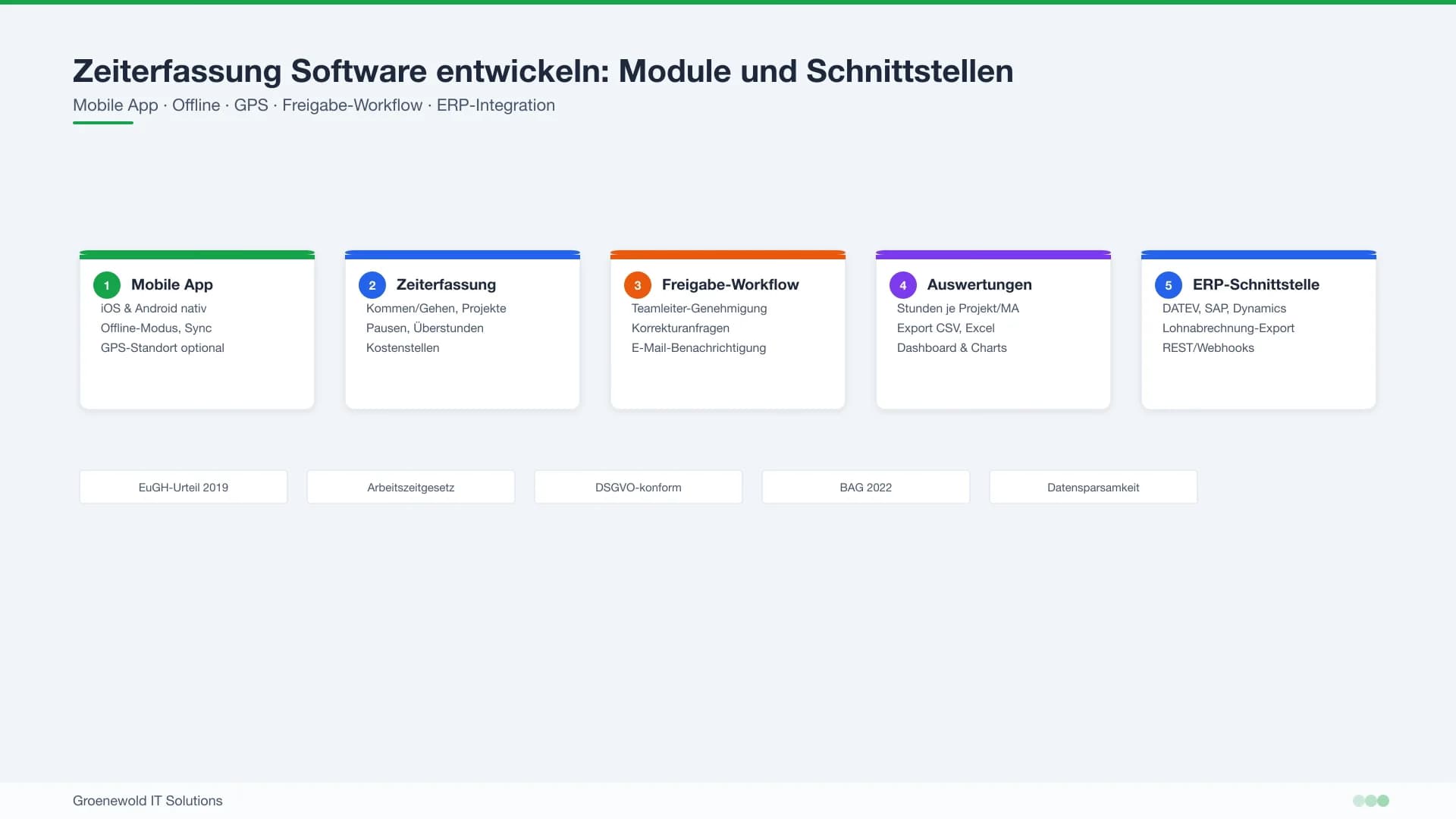 Zeiterfassung Software entwickeln mit mobiler Erfassung Freigabe Export und Schnittstellen