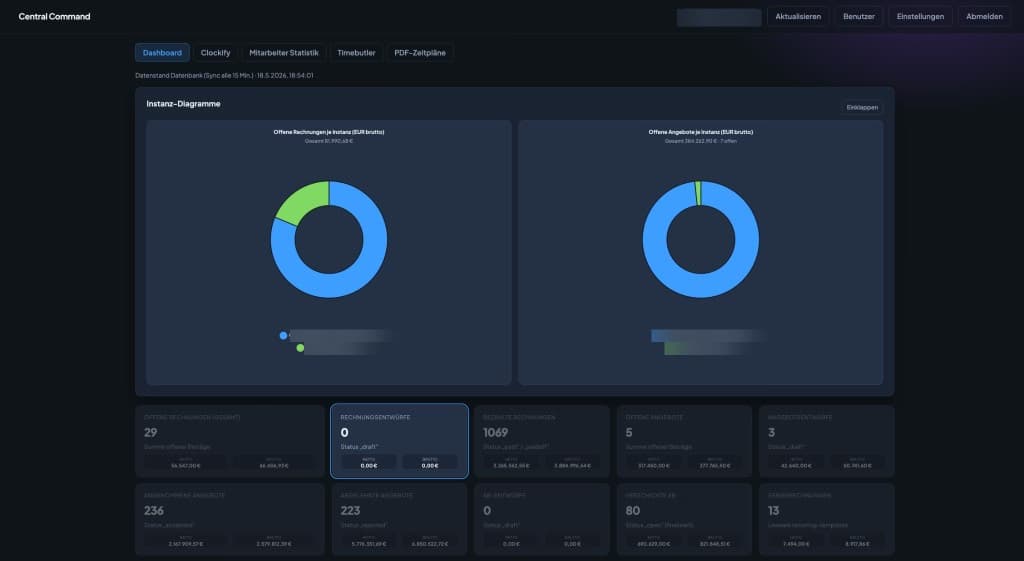 Central Command dashboard showing KPIs for open invoices, quotes, and order confirmations from Lexware Central Command dashboard showing KPIs for open invoices, quotes, and order confirmations from Lexware