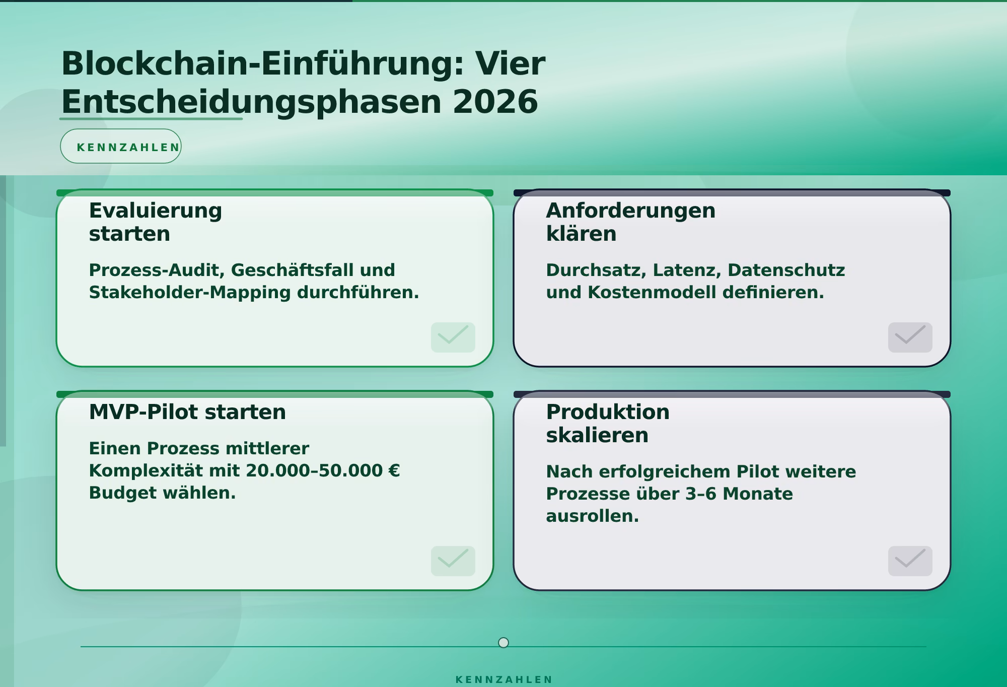 Blockchain-Einführung: Vier Entscheidungsphasen 2026 – Blockchain Distributed Ledger Unternehmen 2026