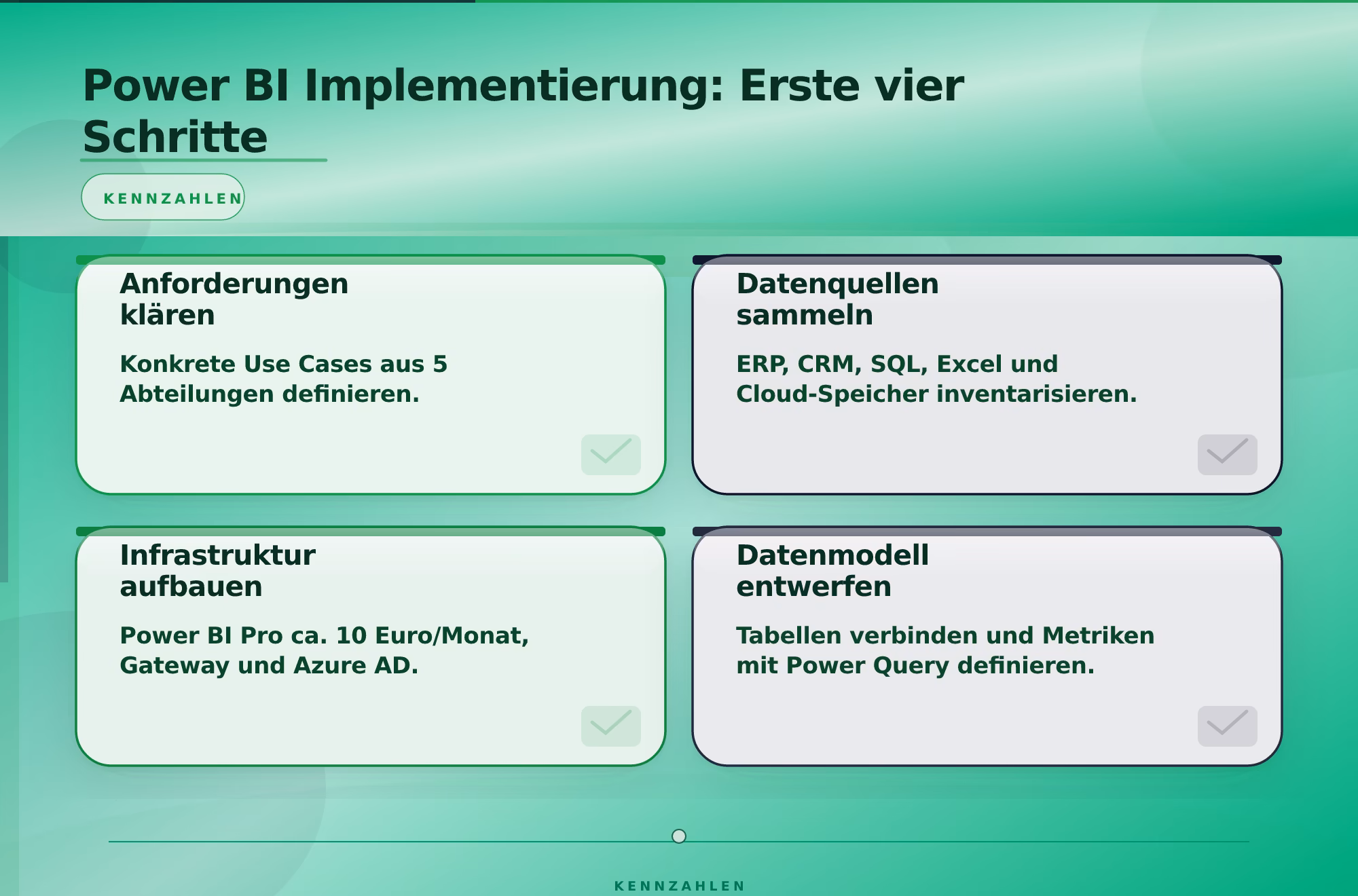 Power BI Implementierung: Erste vier Schritte – Business Intelligence Power BI für Mittelstand