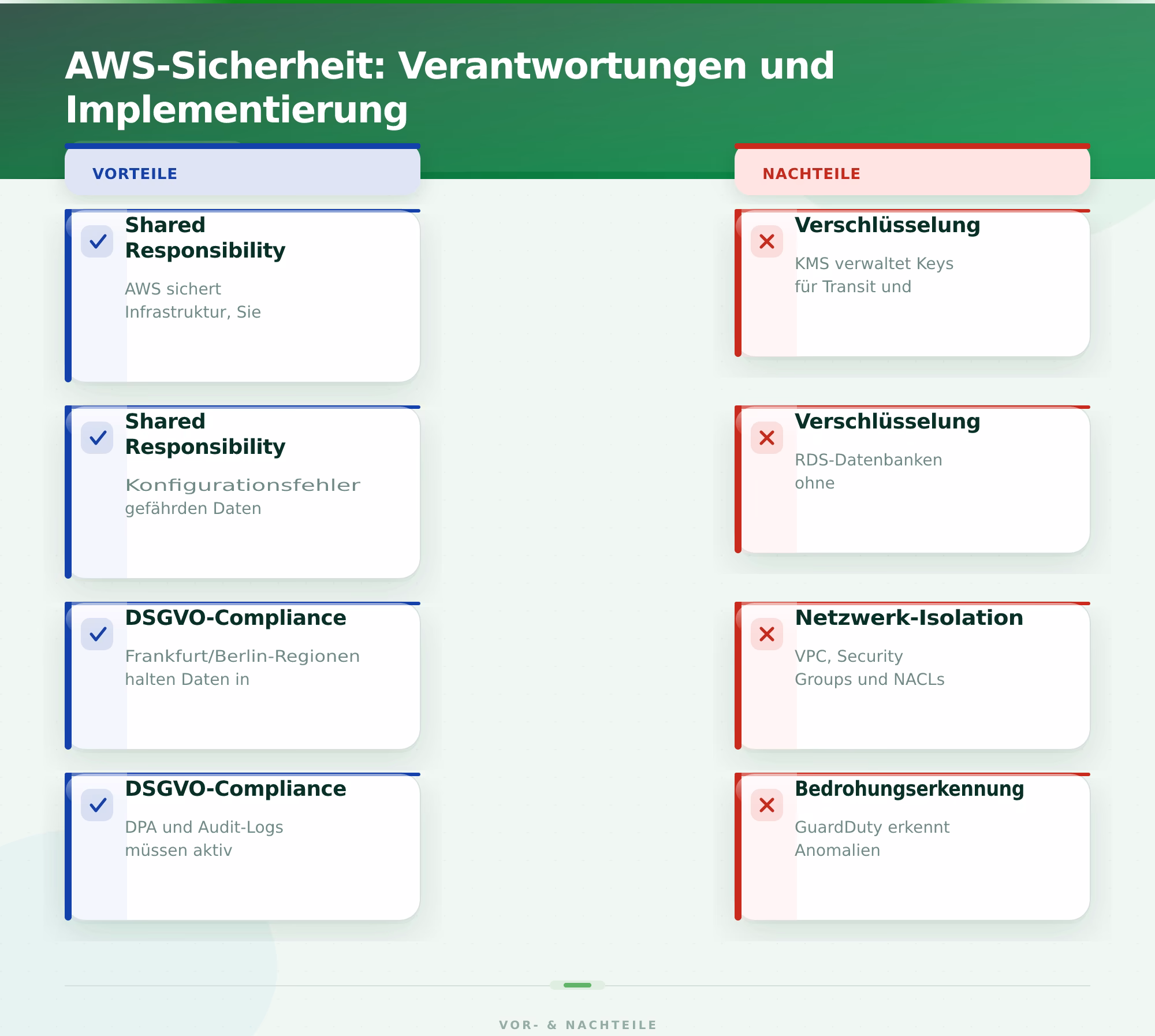 AWS-Sicherheit: Verantwortungen und Implementierung – Cloud Migration von On-Premise zu AWS
