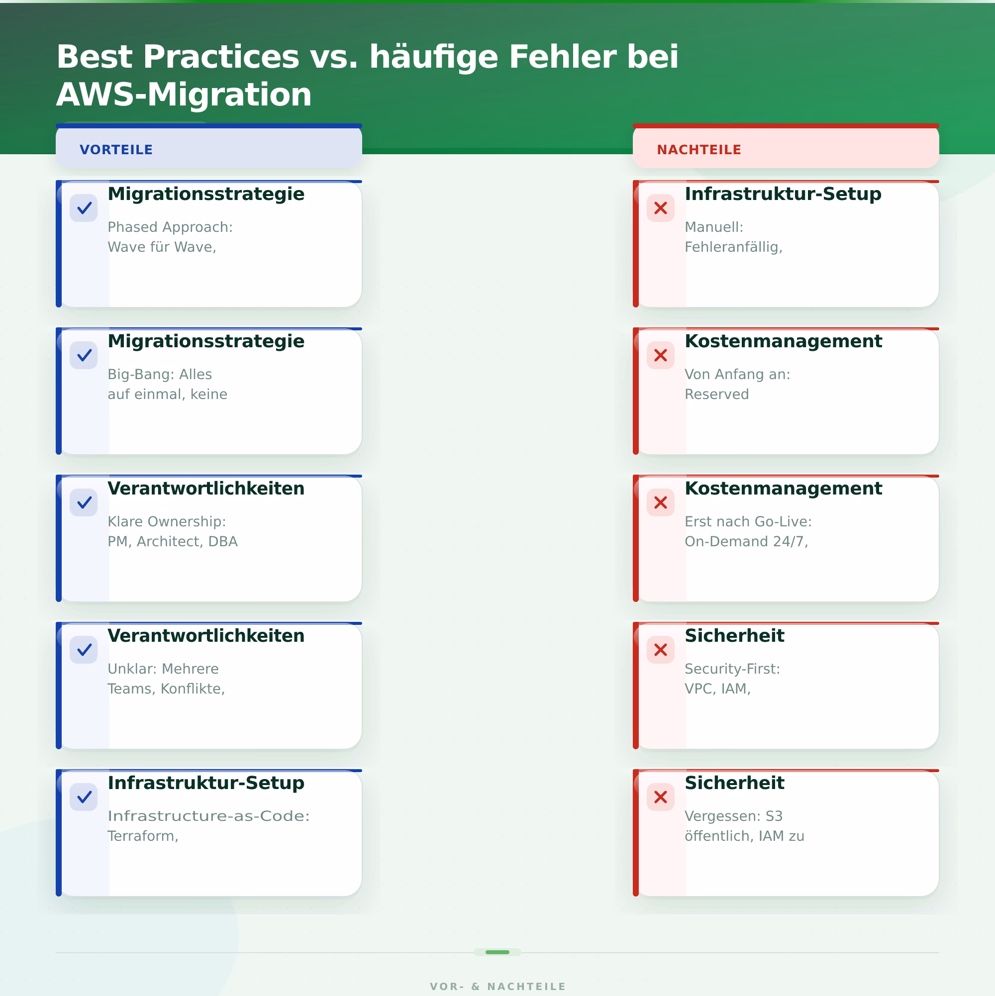 Best Practices vs. häufige Fehler bei AWS-Migration – Cloud Migration von On-Premise zu AWS