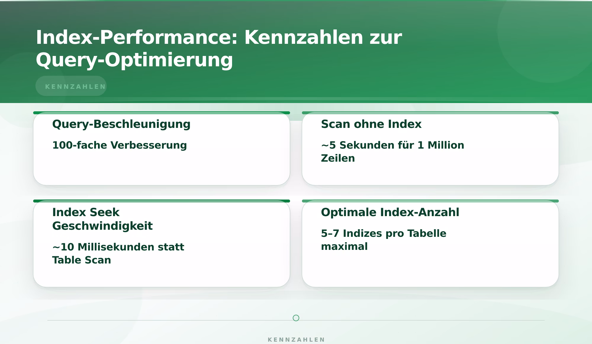 Index-Performance: Kennzahlen zur Query-Optimierung – Datenbank Optimierung Performance verbessern