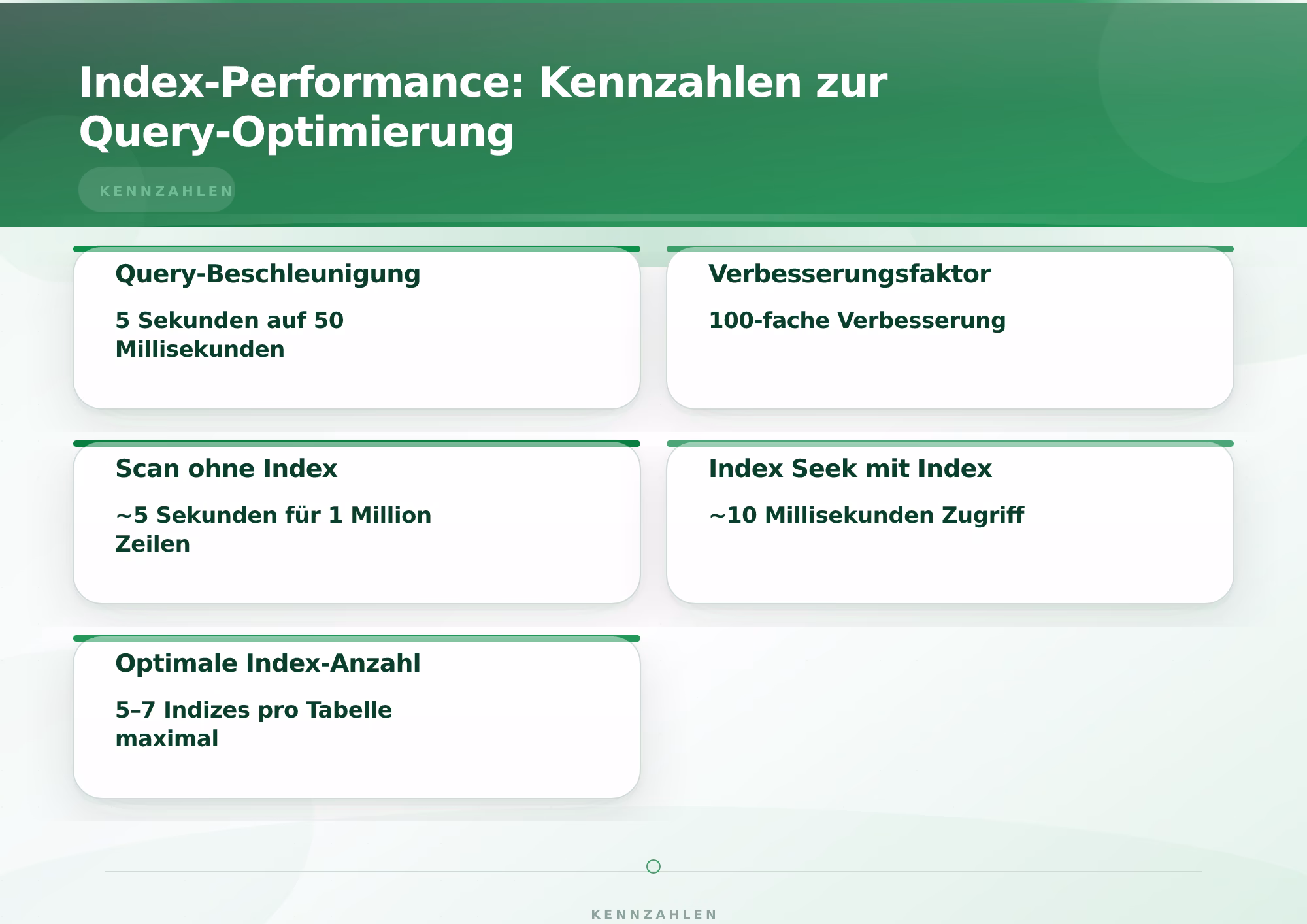 Index-Performance: Kennzahlen zur Query-Optimierung – Datenbank Optimierung Performance verbessern