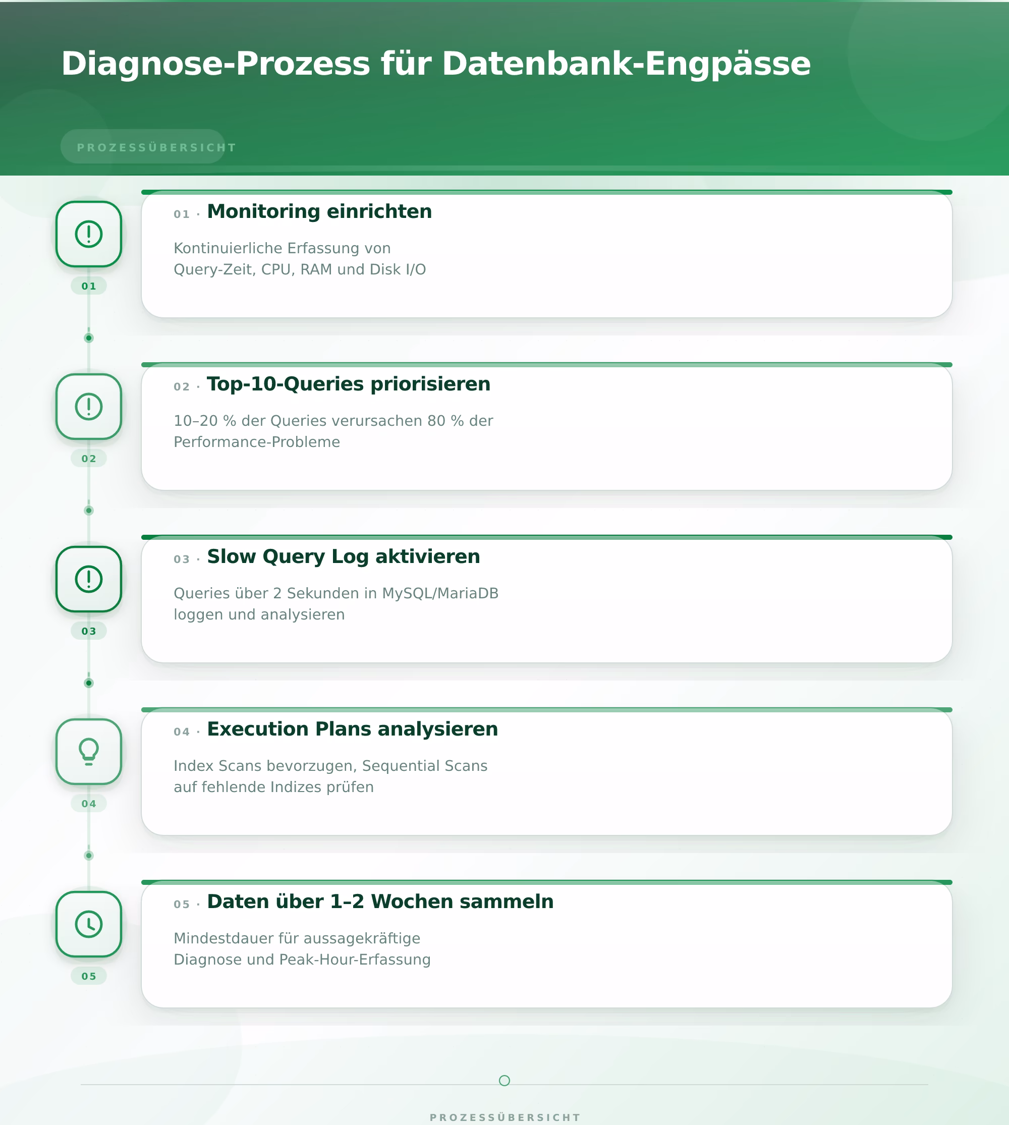 Diagnose-Prozess für Datenbank-Engpässe – Datenbank Optimierung Performance verbessern