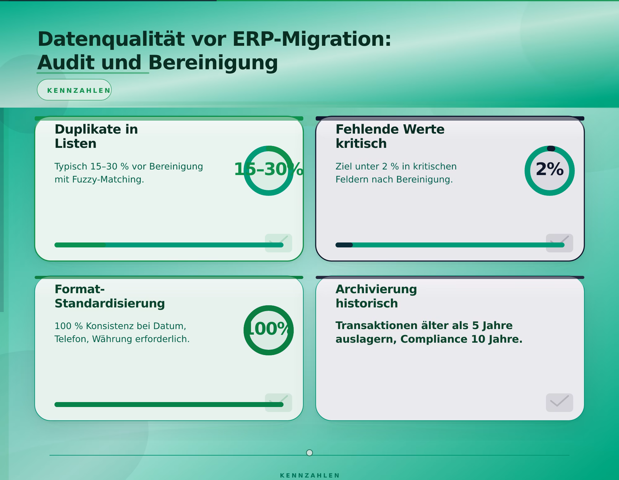 Datenqualität vor ERP-Migration: Audit und Bereinigung – Datenmigration zwischen ERP Systemen planen