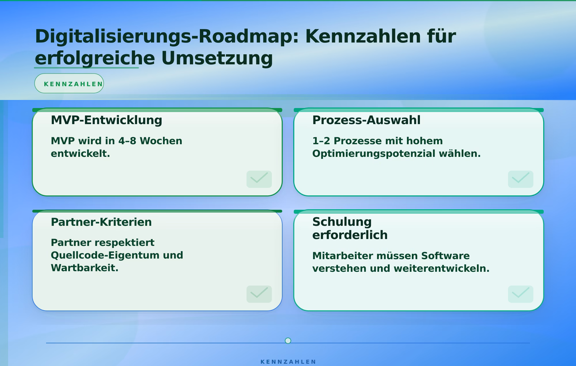 Digitalisierungs-Roadmap: Kennzahlen für erfolgreiche Umsetzung – Digitalisierungstrends im Mittelstand: Was Unternehmen jetzt brauchen