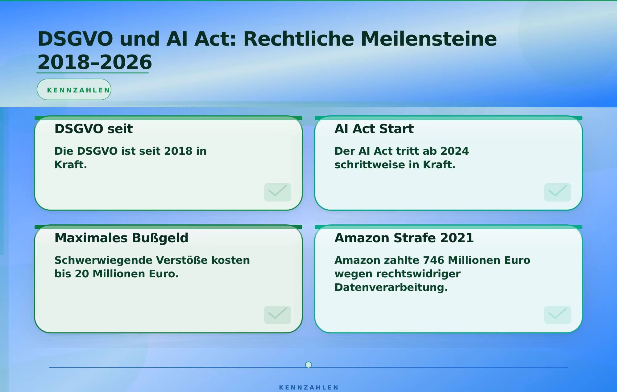 DSGVO und AI Act: Rechtliche Meilensteine 2018–2026 – DSGVO konforme Softwareentwicklung Deutschland