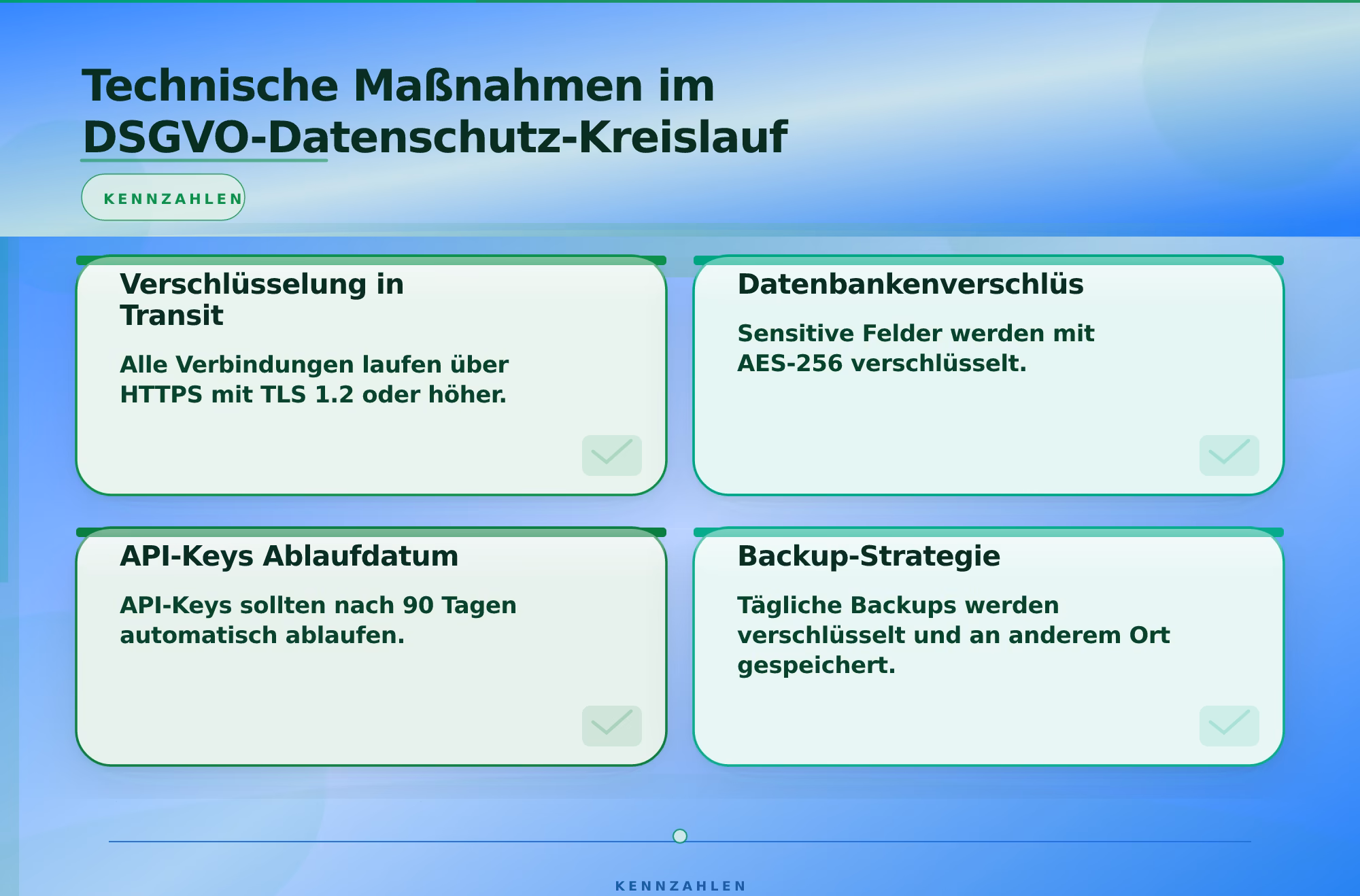Technische Maßnahmen im DSGVO-Datenschutz-Kreislauf – DSGVO konforme Softwareentwicklung Deutschland