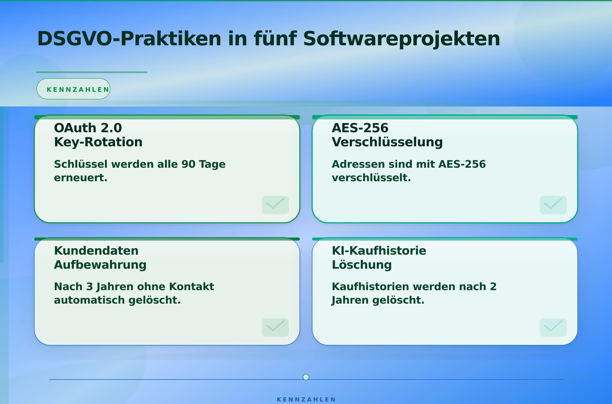 DSGVO-Praktiken in fünf Softwareprojekten – DSGVO konforme Softwareentwicklung Deutschland