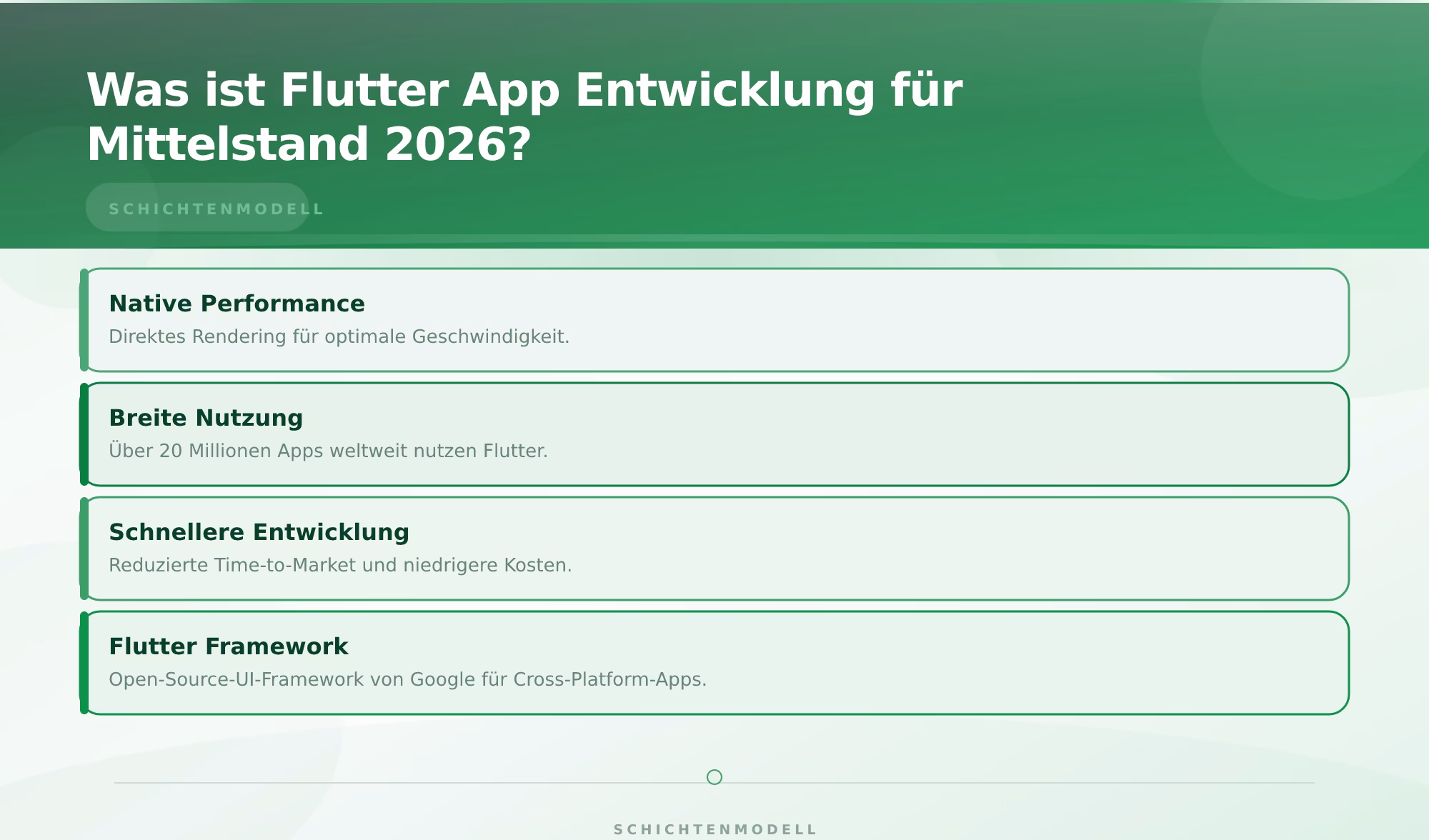 Was ist Flutter App Entwicklung für Mittelstand 2026?