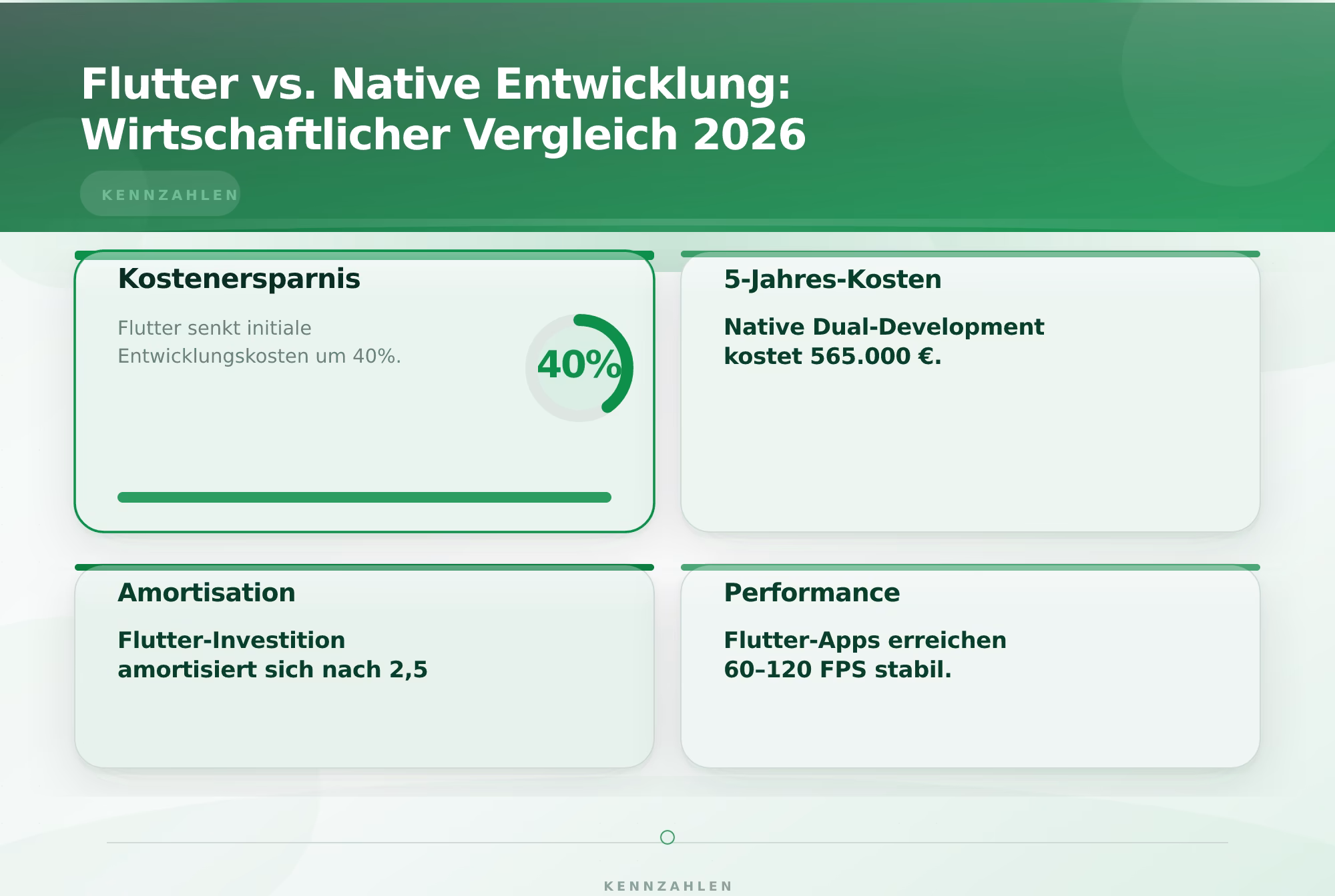 Flutter vs. Native Entwicklung: Wirtschaftlicher Vergleich 2026 – Flutter App Entwicklung für Mittelstand 2026