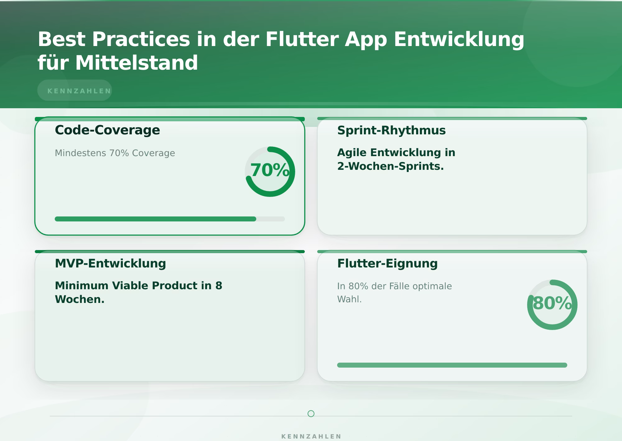 Best Practices in der Flutter App Entwicklung für Mittelstand – Flutter App Entwicklung für Mittelstand 2026