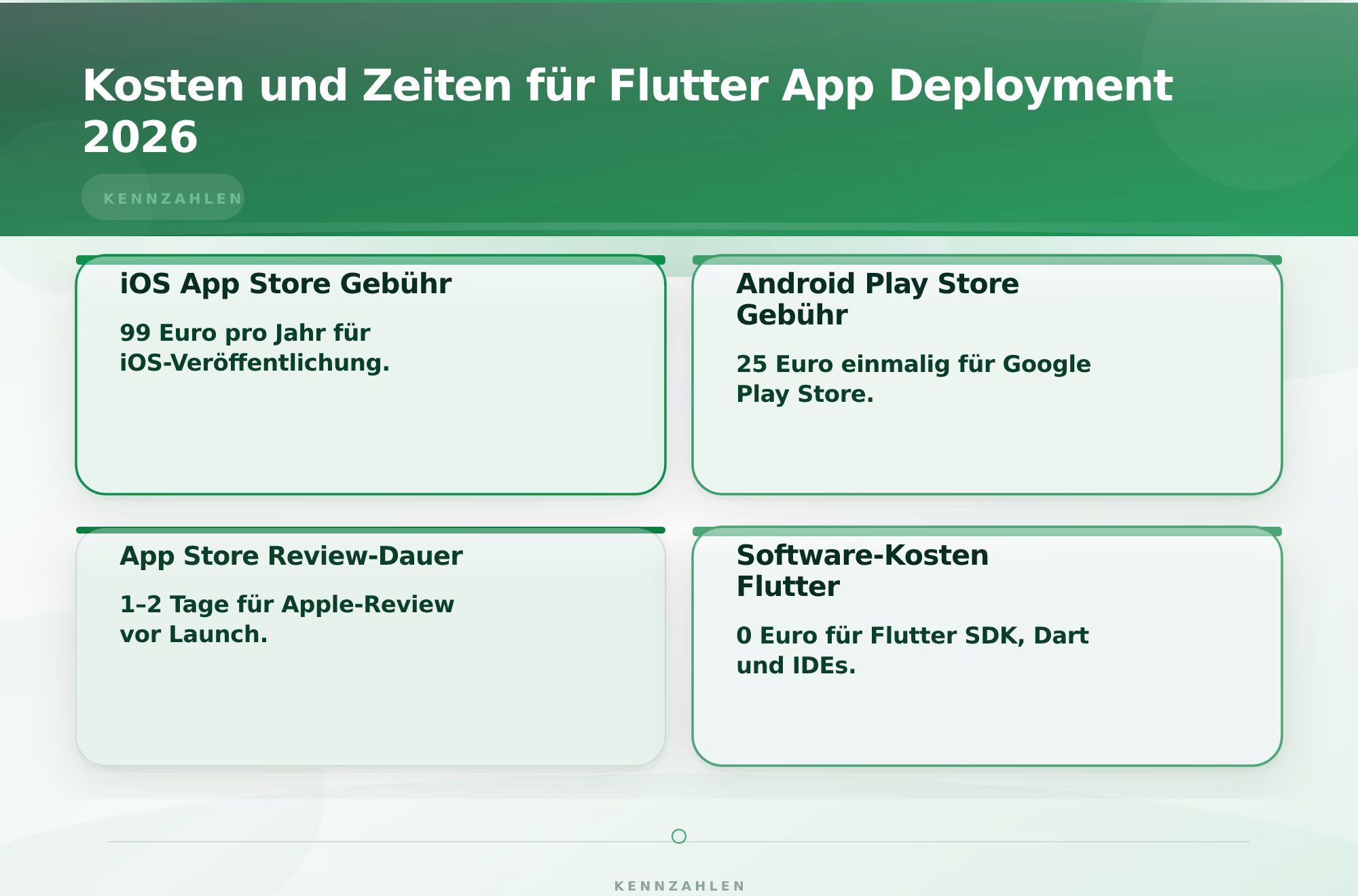 Kosten und Zeiten für Flutter App Deployment 2026 – Flutter App Entwicklung für Mittelstand 2026