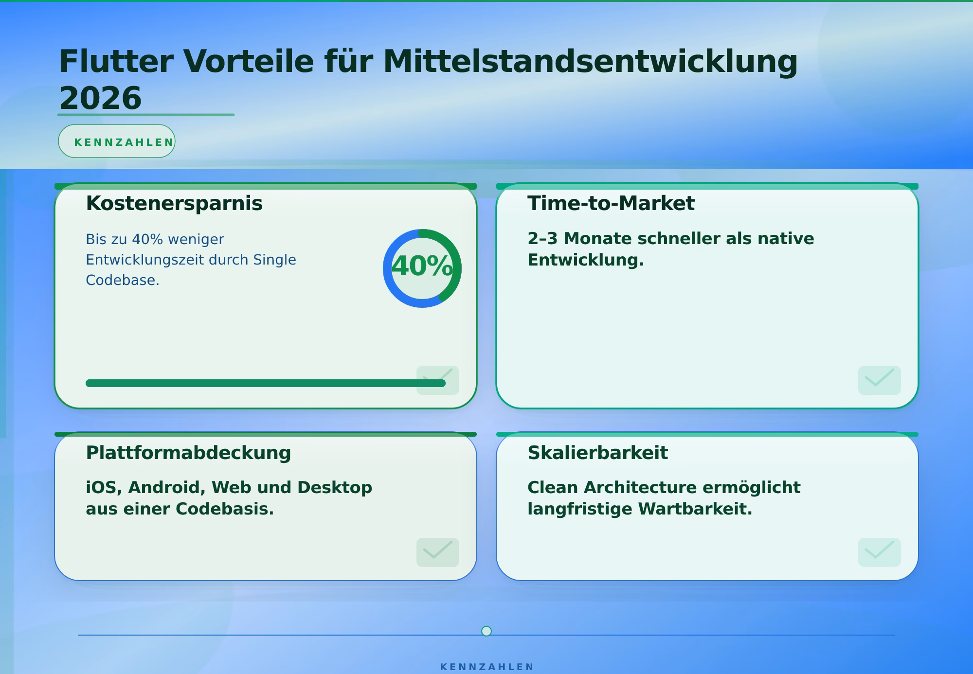 Flutter Vorteile für Mittelstandsentwicklung 2026 – Flutter mobile App Entwicklung Mittelstand