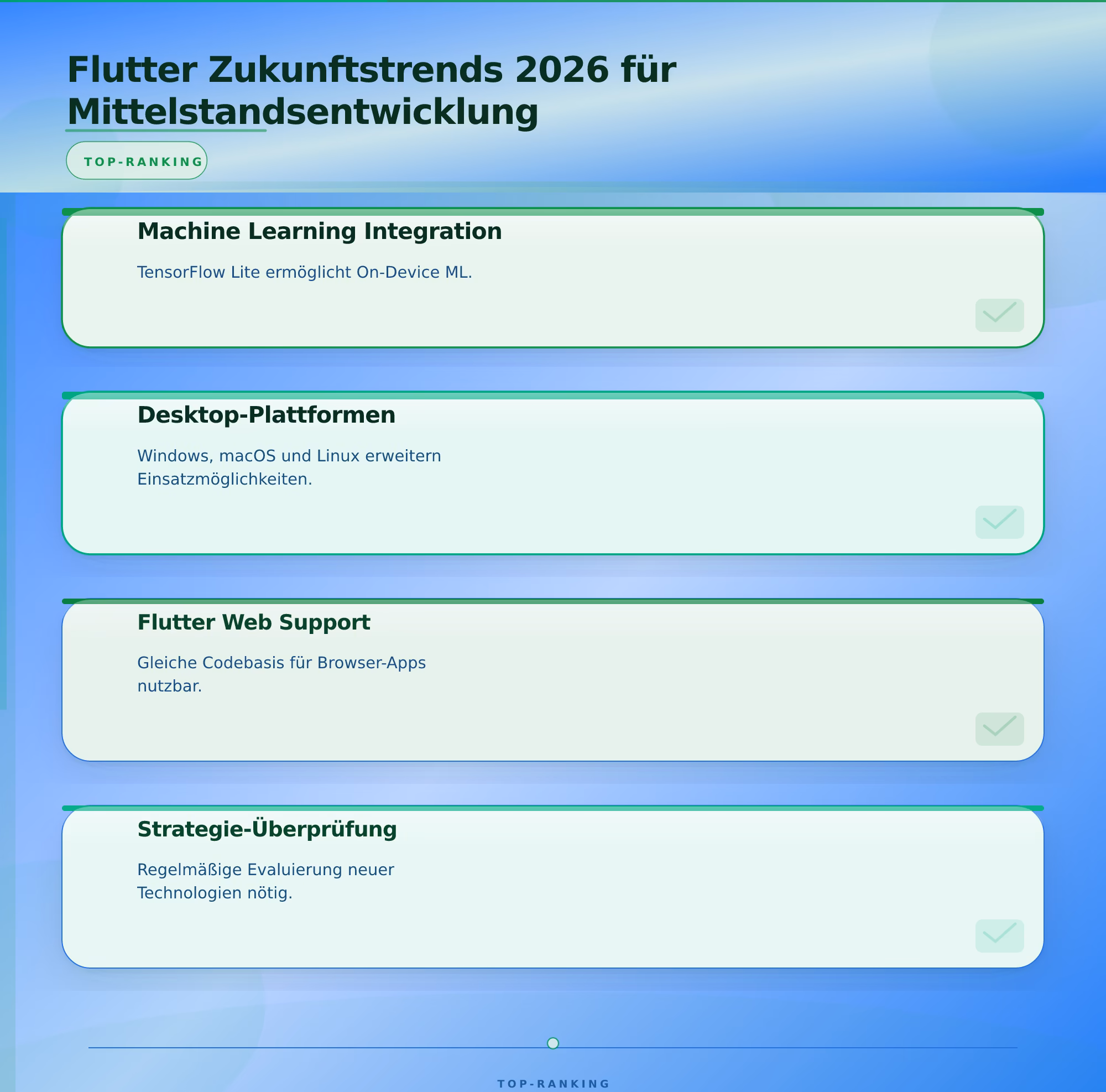 Flutter Zukunftstrends 2026 für Mittelstandsentwicklung – Flutter mobile App Entwicklung Mittelstand