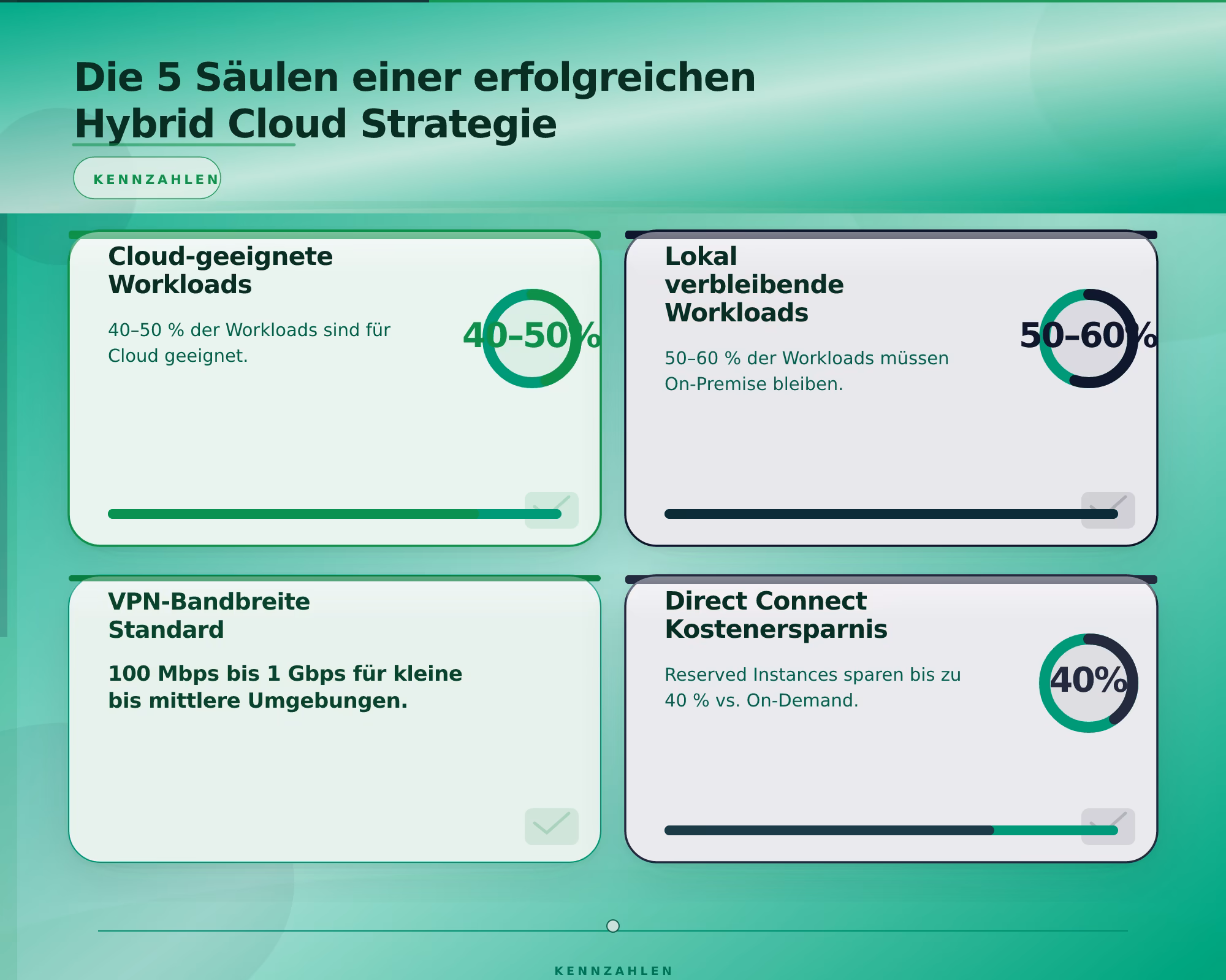 Die 5 Säulen einer erfolgreichen Hybrid Cloud Strategie – Hybrid Cloud Betrieb Strategie für Mittelstand
