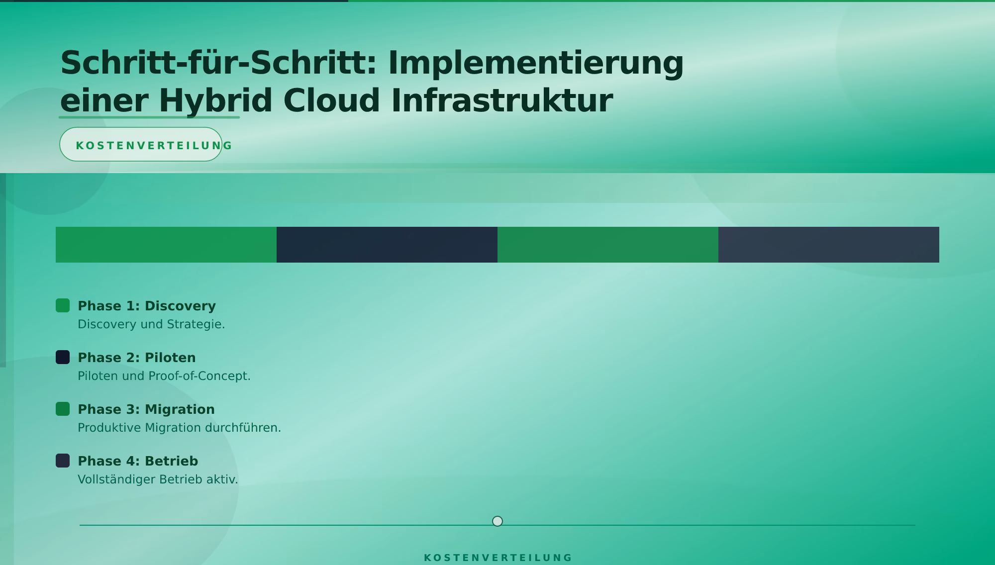 Schritt-für-Schritt: Implementierung einer Hybrid Cloud Infrastruktur – Hybrid Cloud Betrieb Strategie für Mittelstand