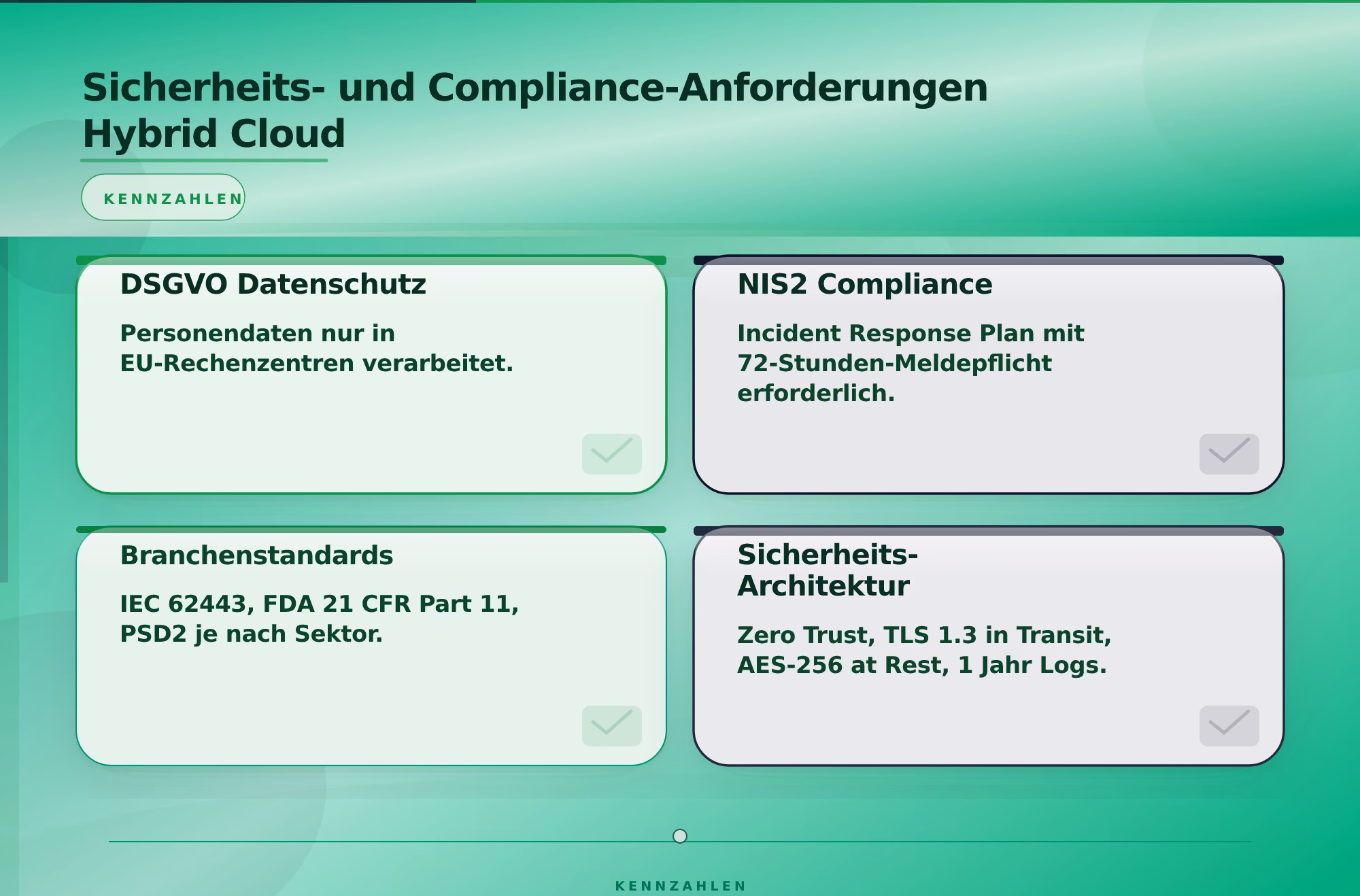 Sicherheits- und Compliance-Anforderungen Hybrid Cloud – Hybrid Cloud Betrieb Strategie für Mittelstand