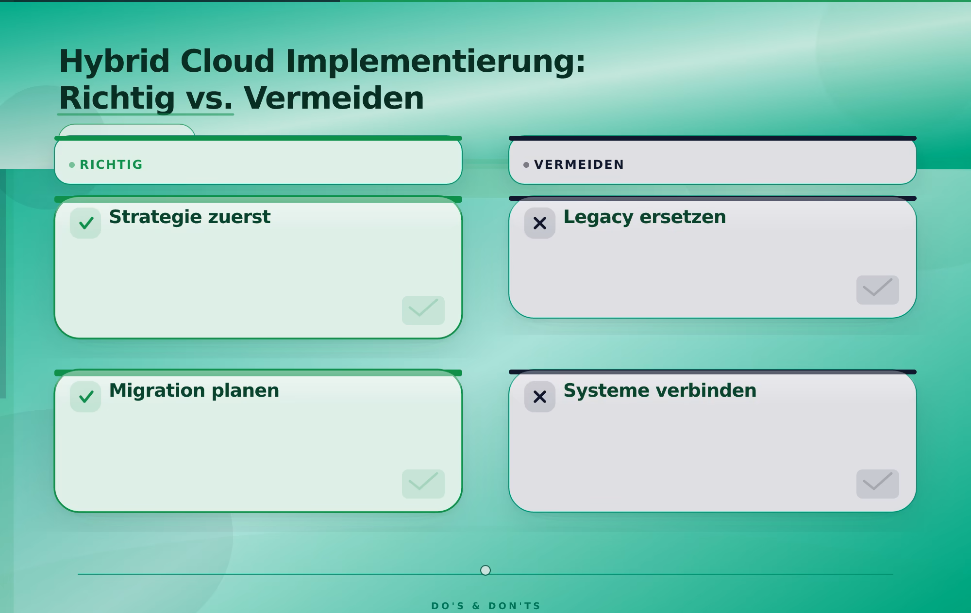 Hybrid Cloud Implementierung: Richtig vs. Vermeiden – Hybrid Cloud Betrieb Strategie für Mittelstand