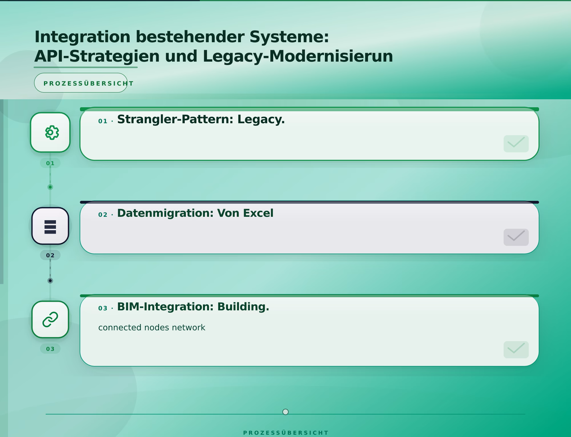 Integration bestehender Systeme: API-Strategien und Legacy-Modernisierun – Immobilien Software Entwicklung Verwaltungssysteme