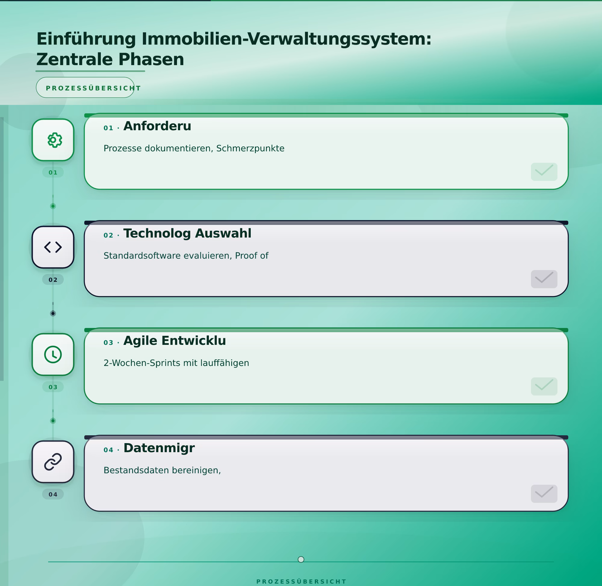 Einführung Immobilien-Verwaltungssystem: Zentrale Phasen – Immobilien Software Entwicklung Verwaltungssysteme