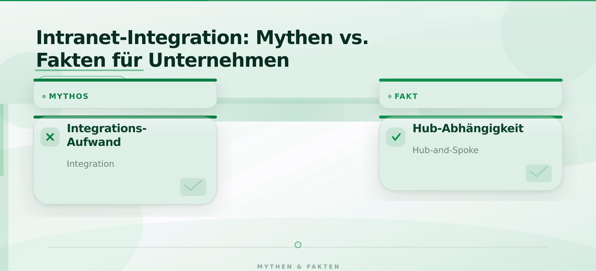 Intranet-Integration: Mythen vs. Fakten für Unternehmen – Intranet Entwicklung für große Unternehmen
