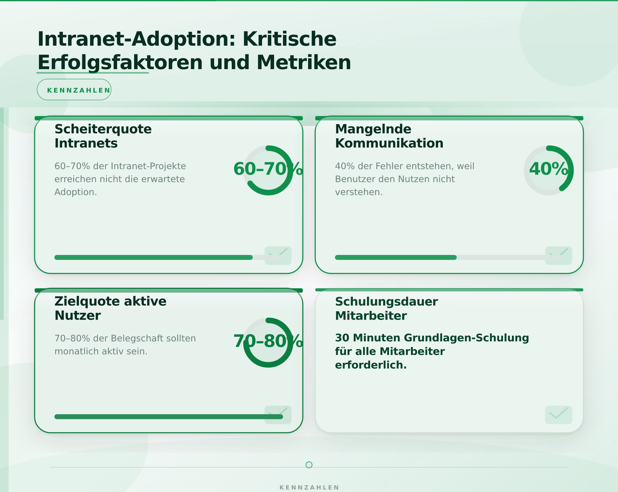 Intranet-Adoption: Kritische Erfolgsfaktoren und Metriken – Intranet Entwicklung für große Unternehmen
