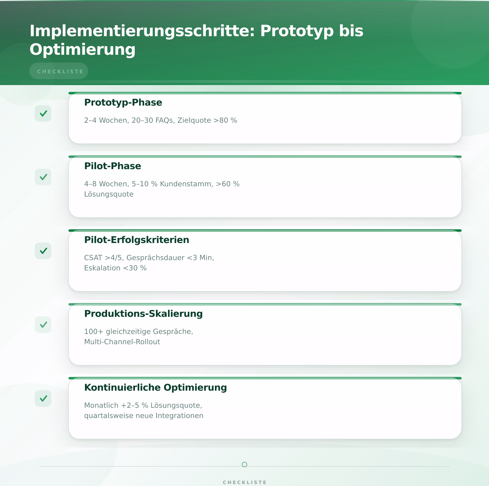 Implementierungsschritte: Prototyp bis Optimierung – KI Chatbot für Kundenservice implementieren