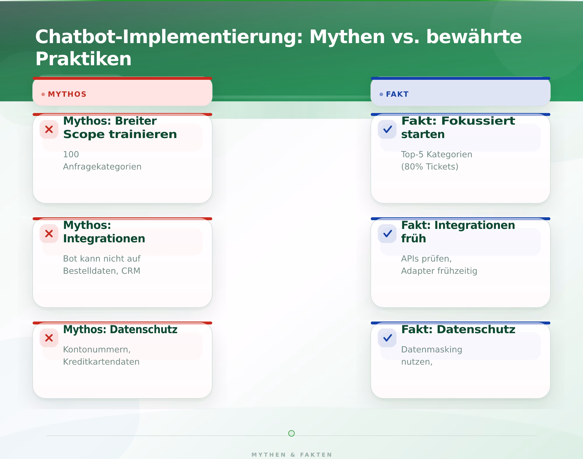 Chatbot-Implementierung: Mythen vs. bewährte Praktiken – KI Chatbot für Kundenservice implementieren