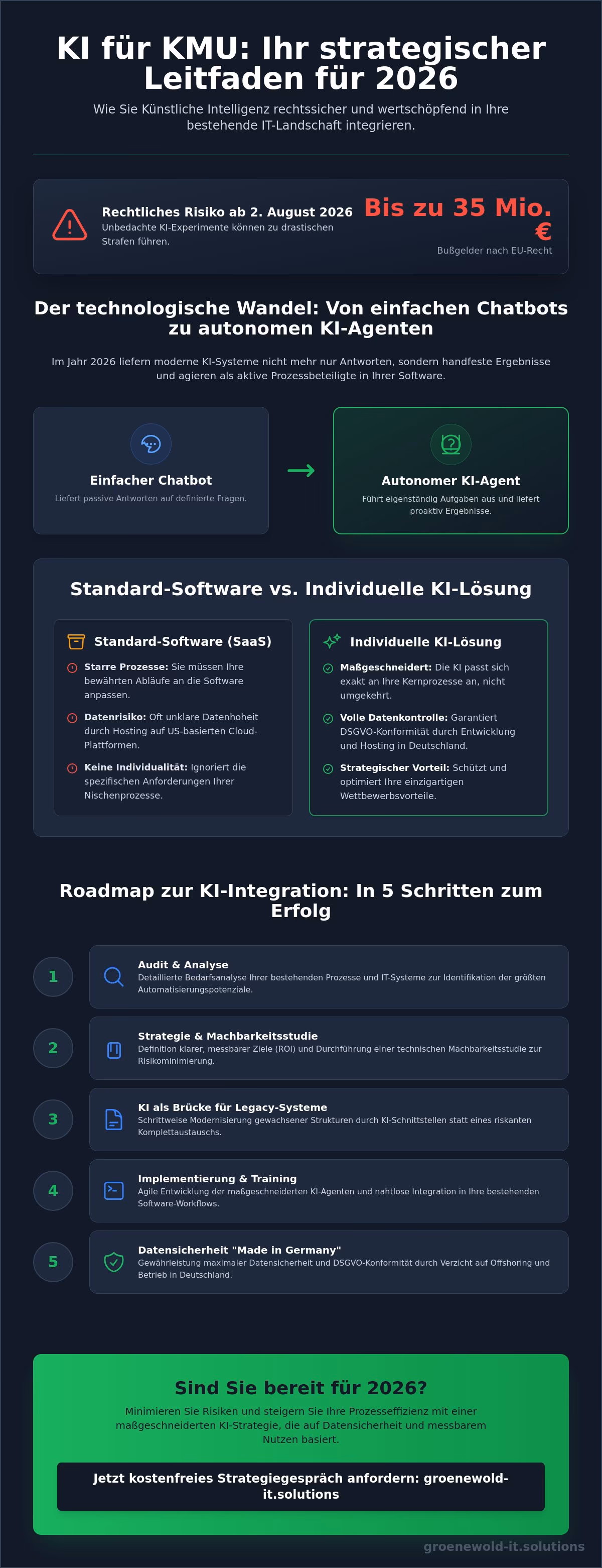KI für KMU