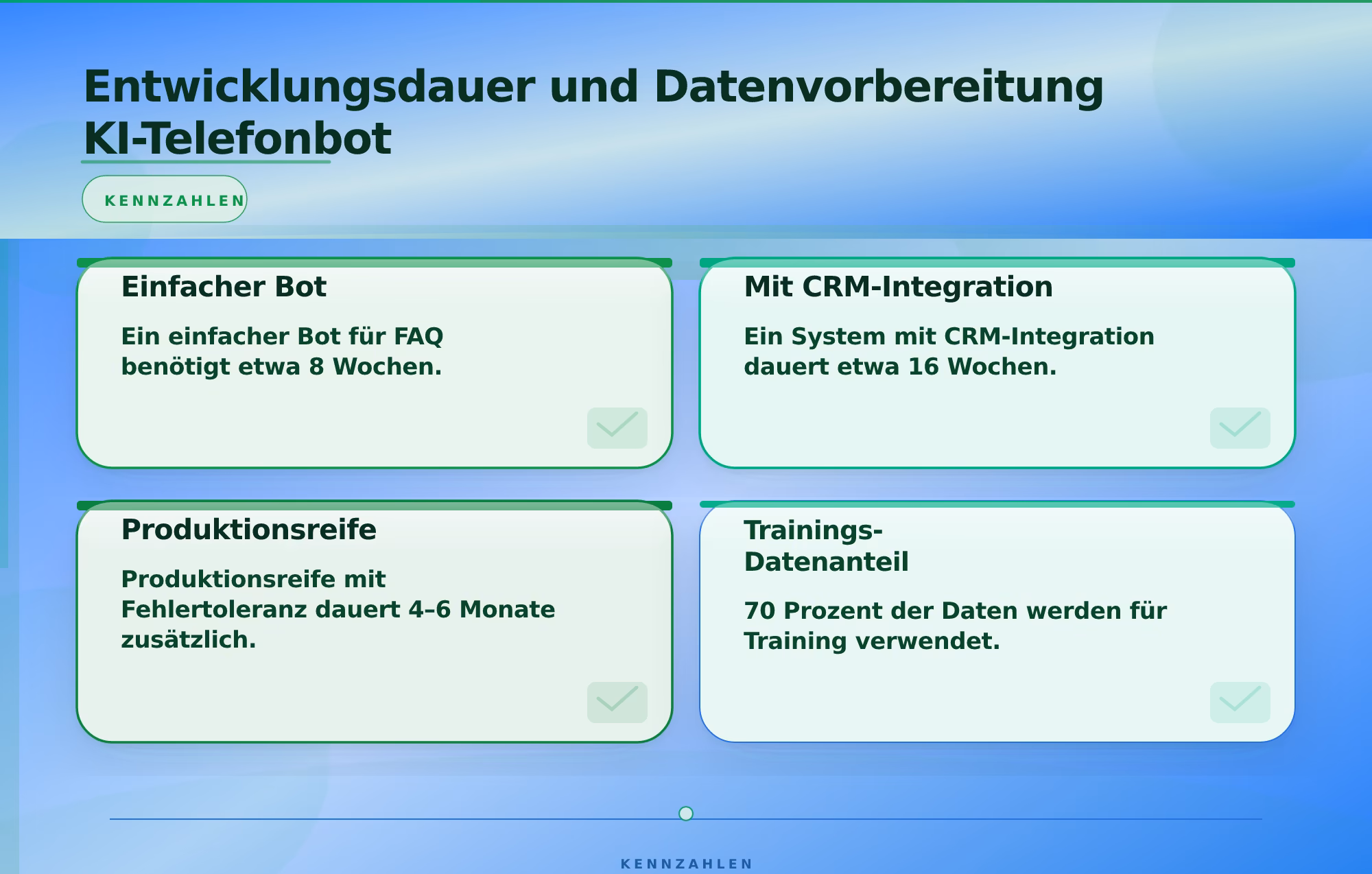 Entwicklungsdauer und Datenvorbereitung KI-Telefonbot – KI-Telefonbot für Kundenservice entwickeln