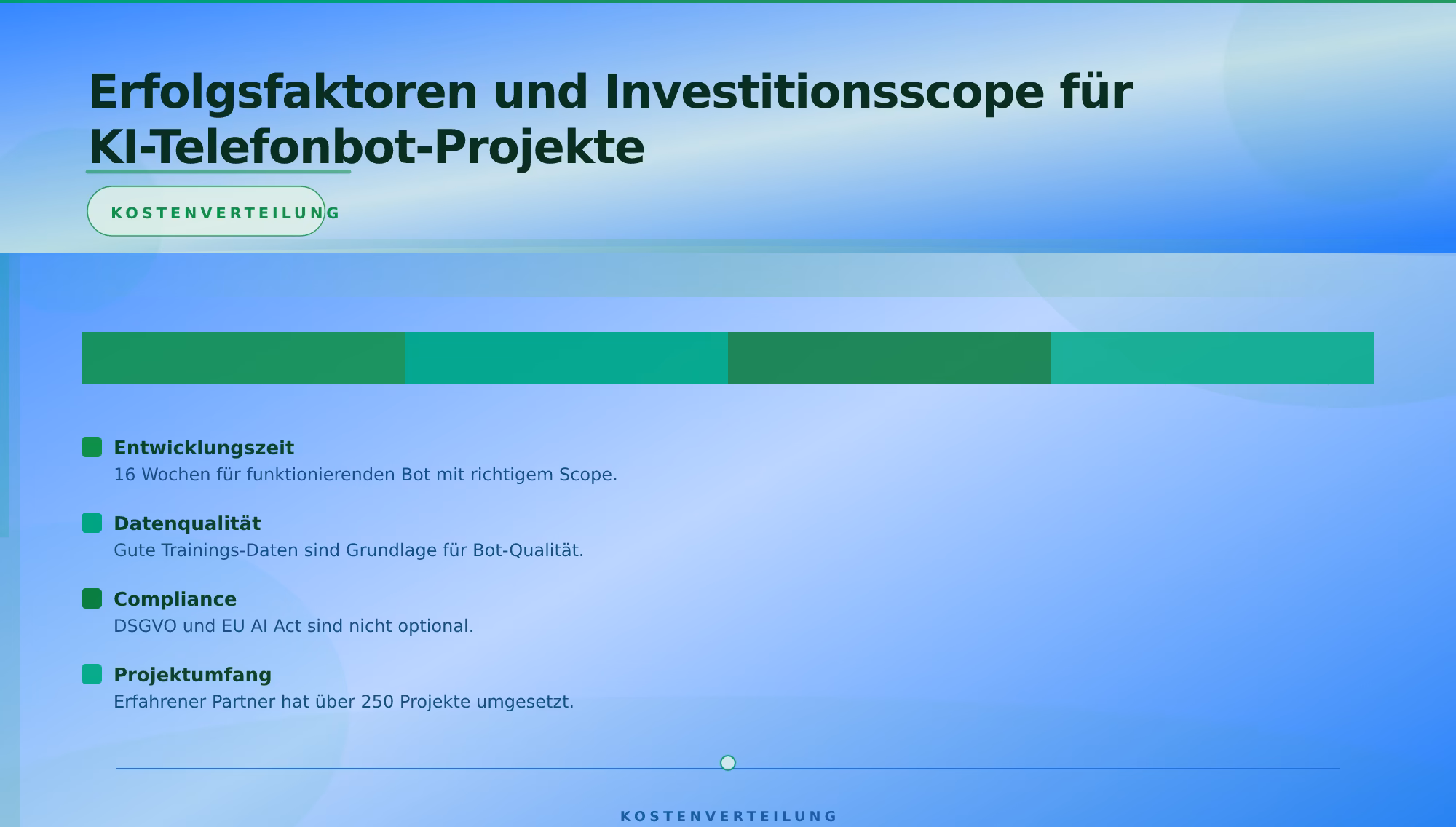 Kosten-Vergleich über 3 Jahre – KI-Telefonbot für Kundenservice entwickeln