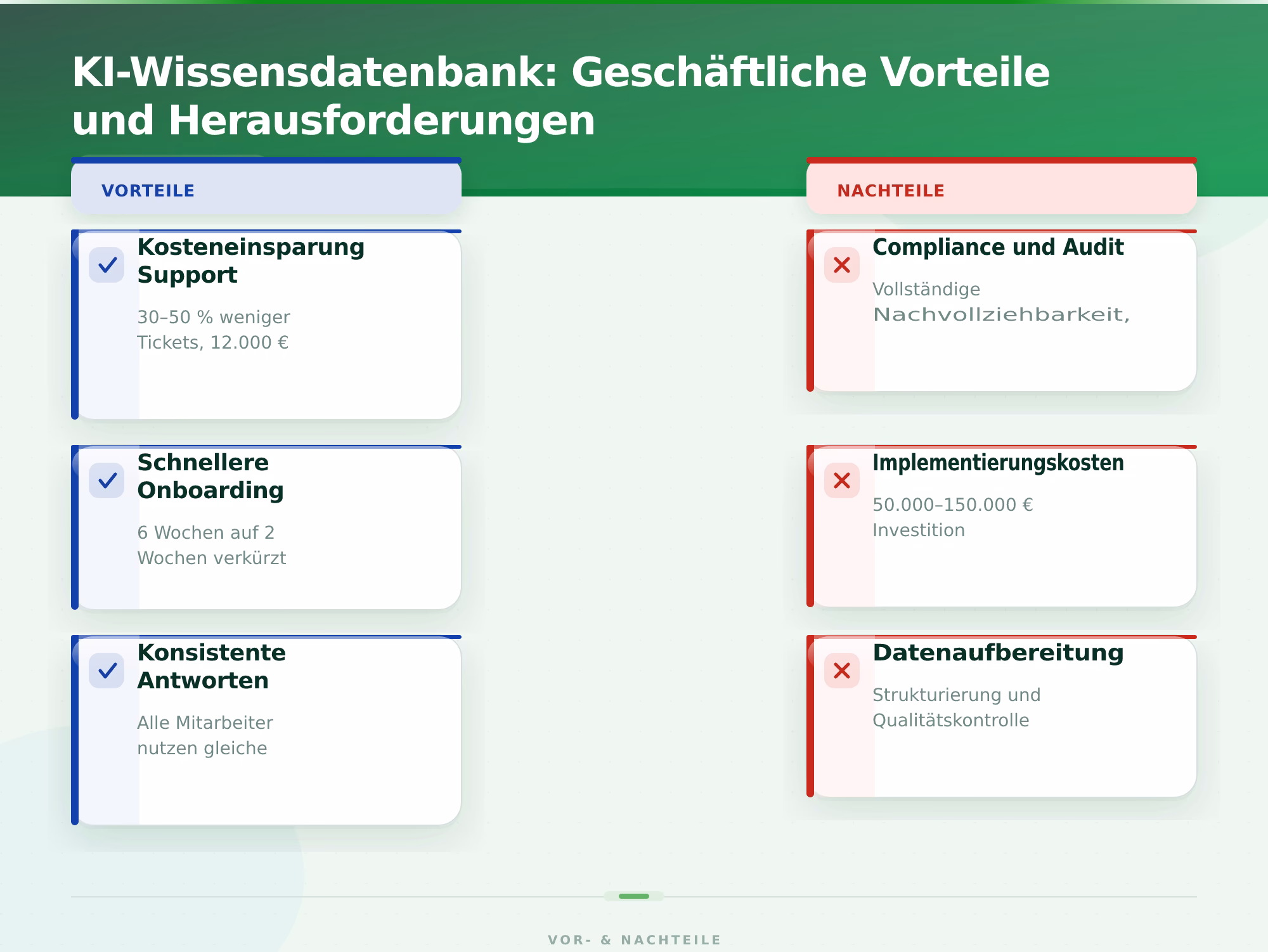 KI-Wissensdatenbank: Geschäftliche Vorteile und Herausforderungen – KI-Wissensdatenbank für Unternehmen aufbauen