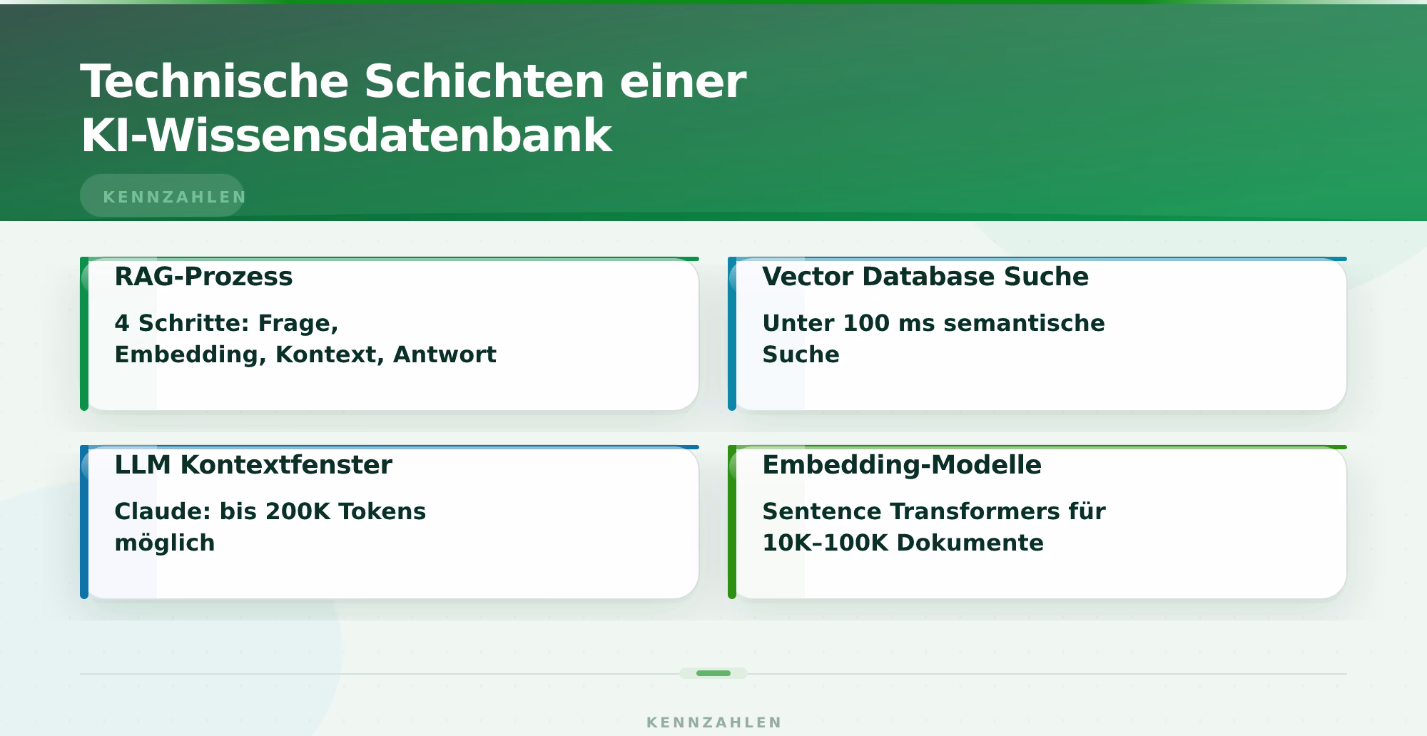 Technische Schichten einer KI-Wissensdatenbank – KI-Wissensdatenbank für Unternehmen aufbauen