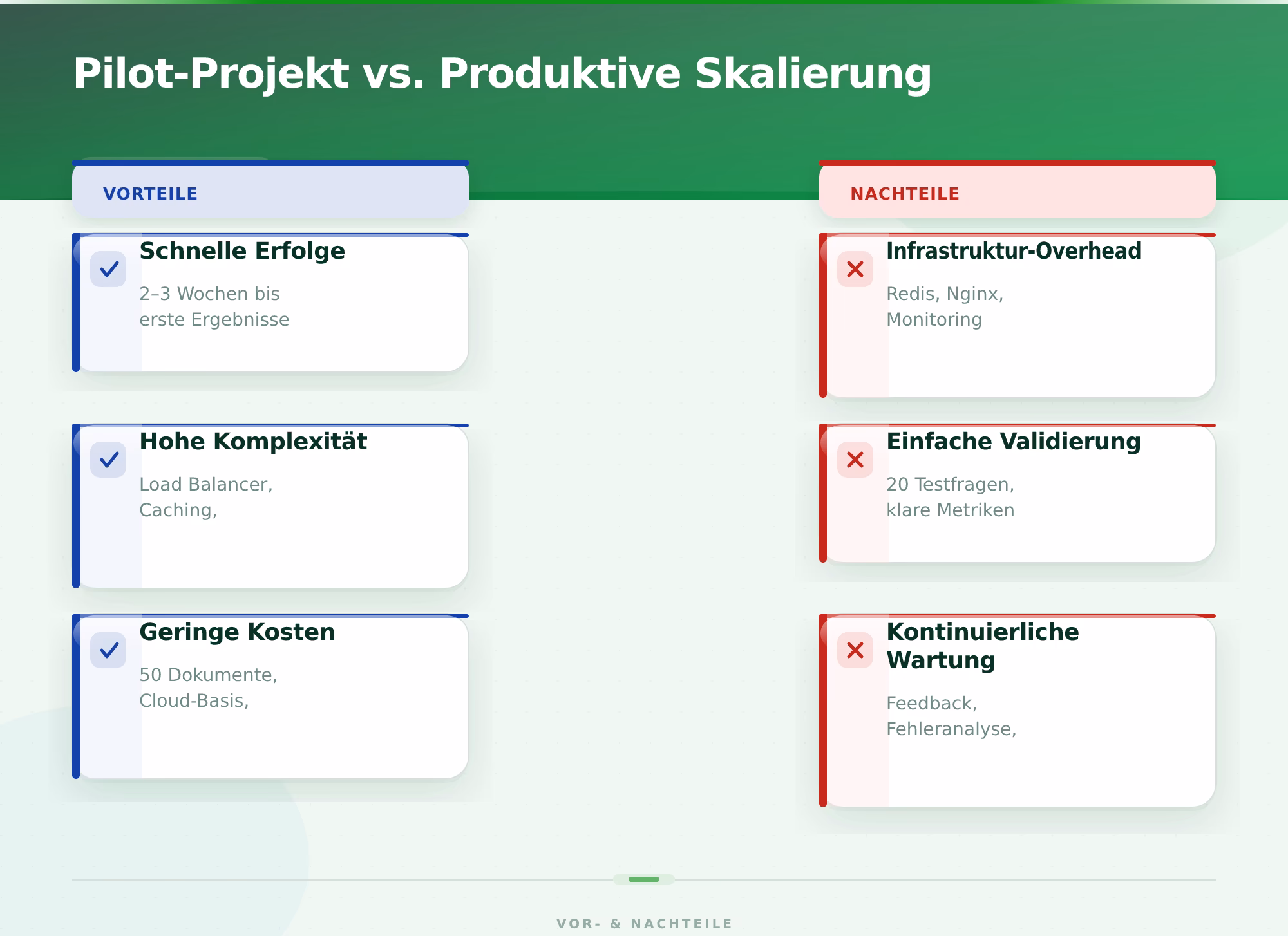 Pilot-Projekt vs. Produktive Skalierung – KI-Wissensdatenbank für Unternehmen aufbauen