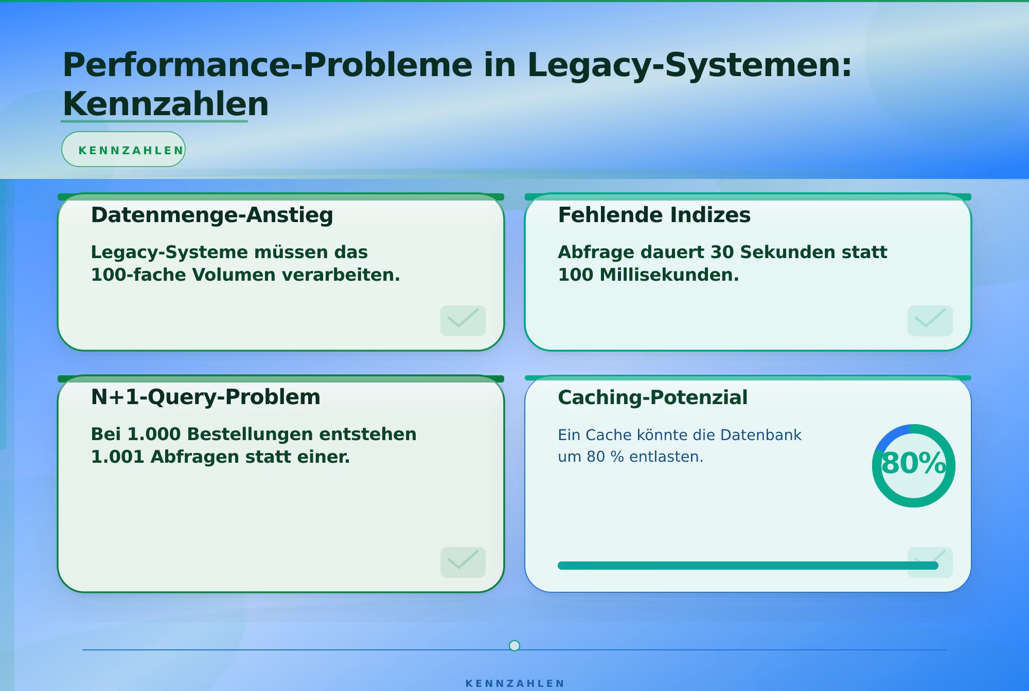 Performance-Probleme in Legacy-Systemen: Kennzahlen – Legacy Code Analyse Risiken erkennen