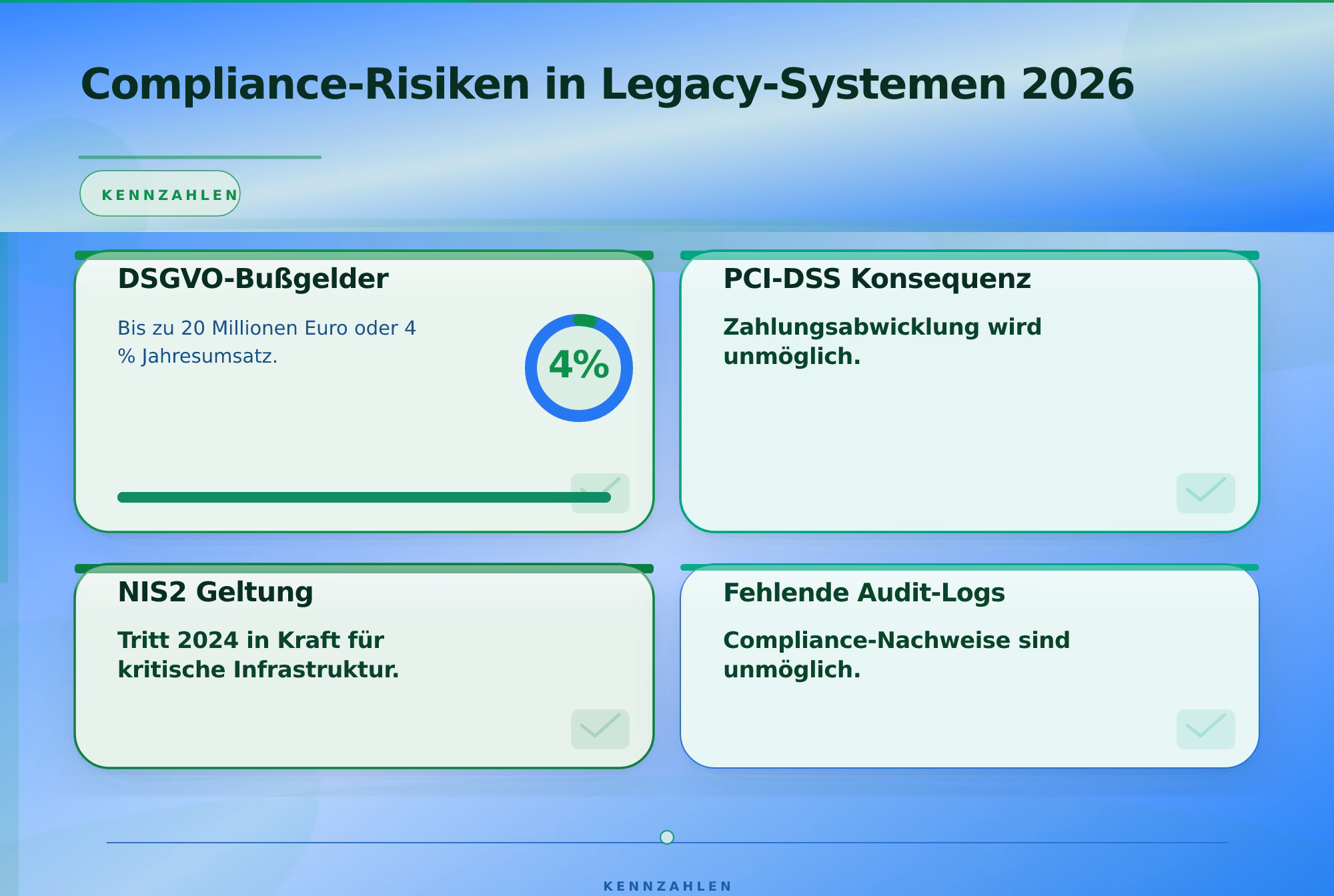 Compliance-Risiken in Legacy-Systemen – Legacy Code Analyse Risiken erkennen