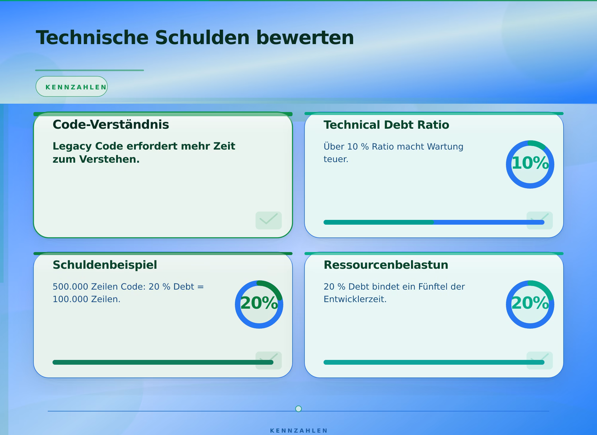 Technische Schulden bewerten – Legacy Code Analyse Risiken erkennen