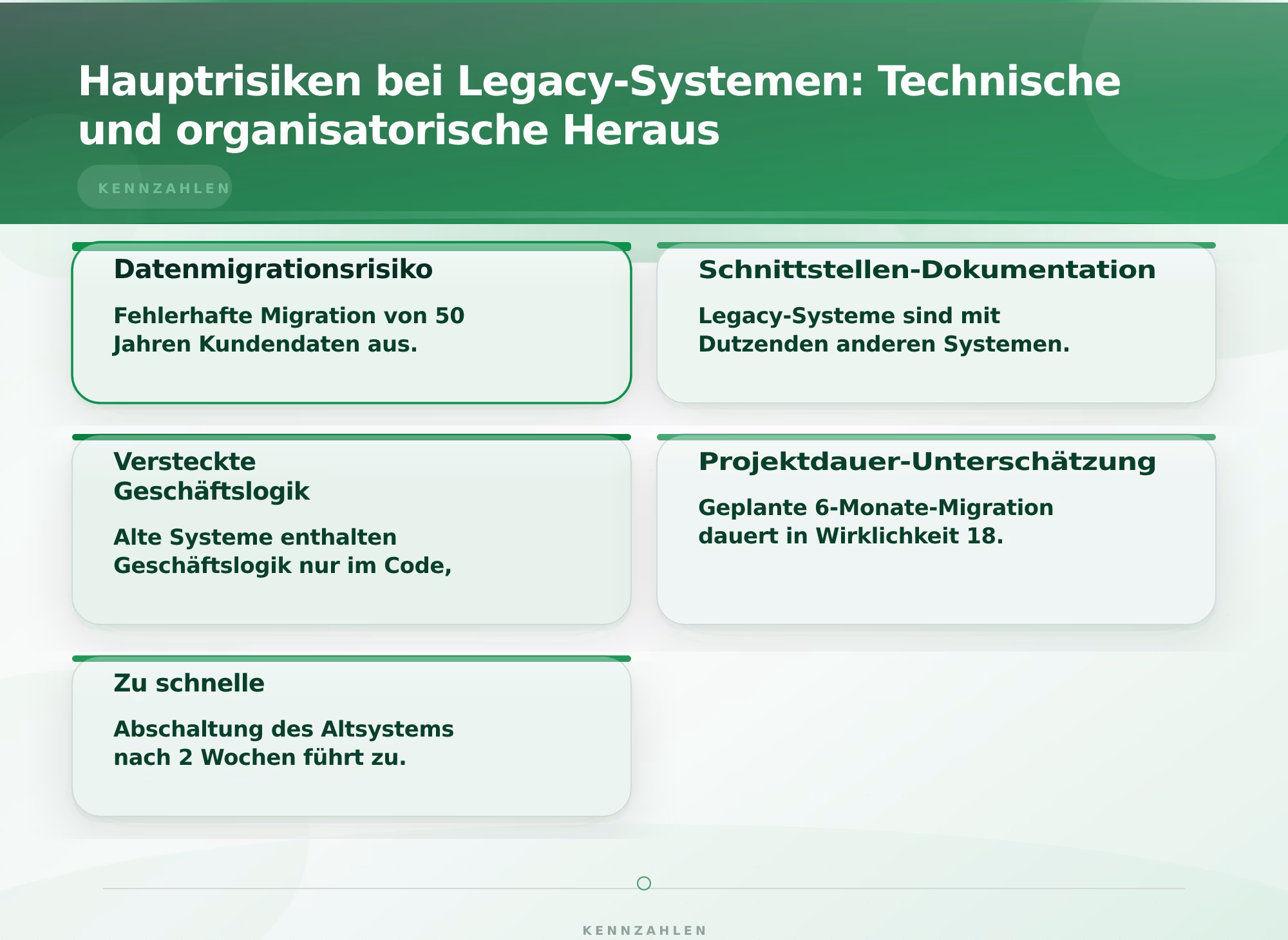 Hauptrisiken bei Legacy-System Ablösungen – Legacy System Ablösung Risiken minimieren