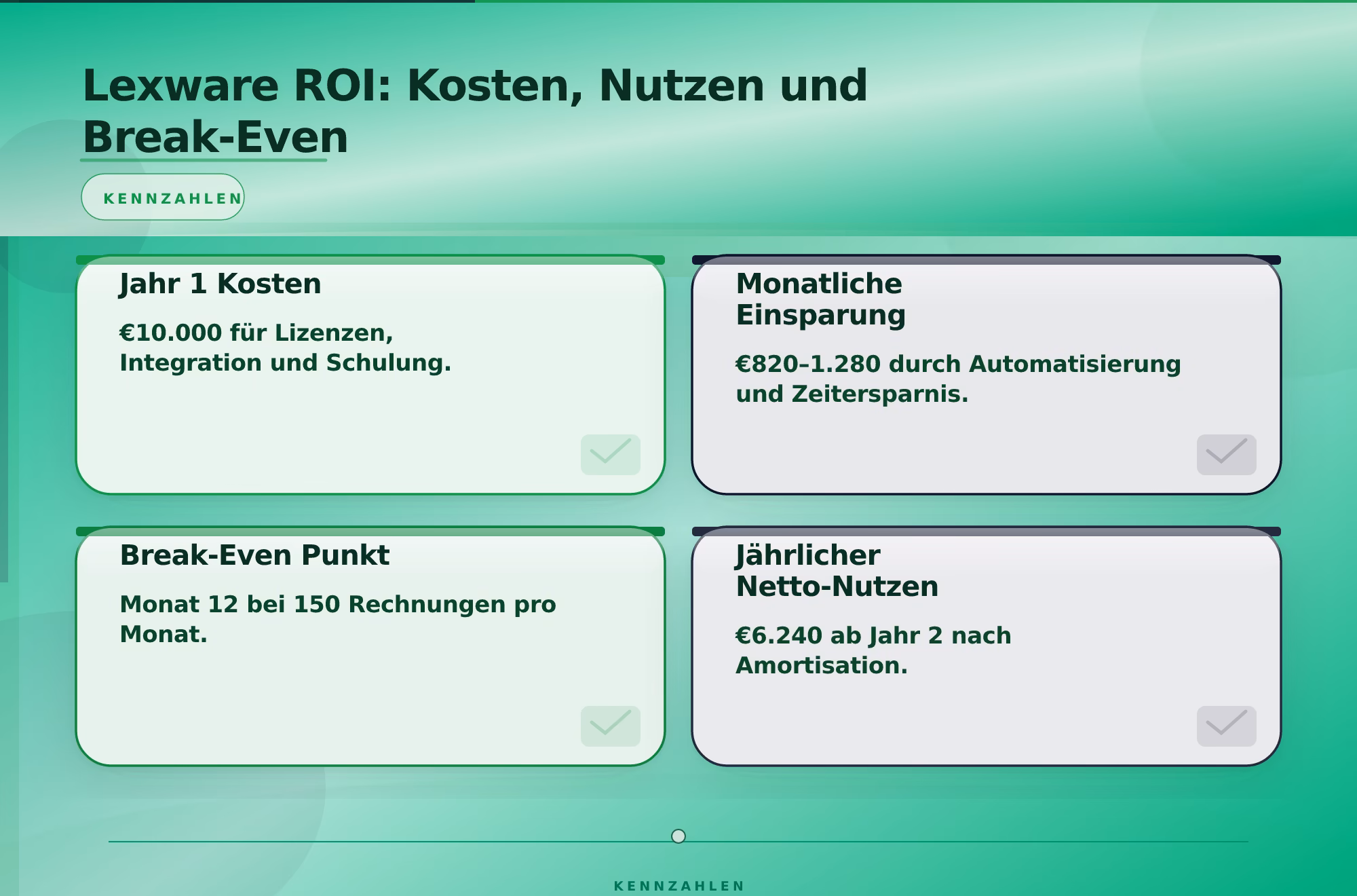 Lexware ROI: Kosten, Nutzen und Break-Even