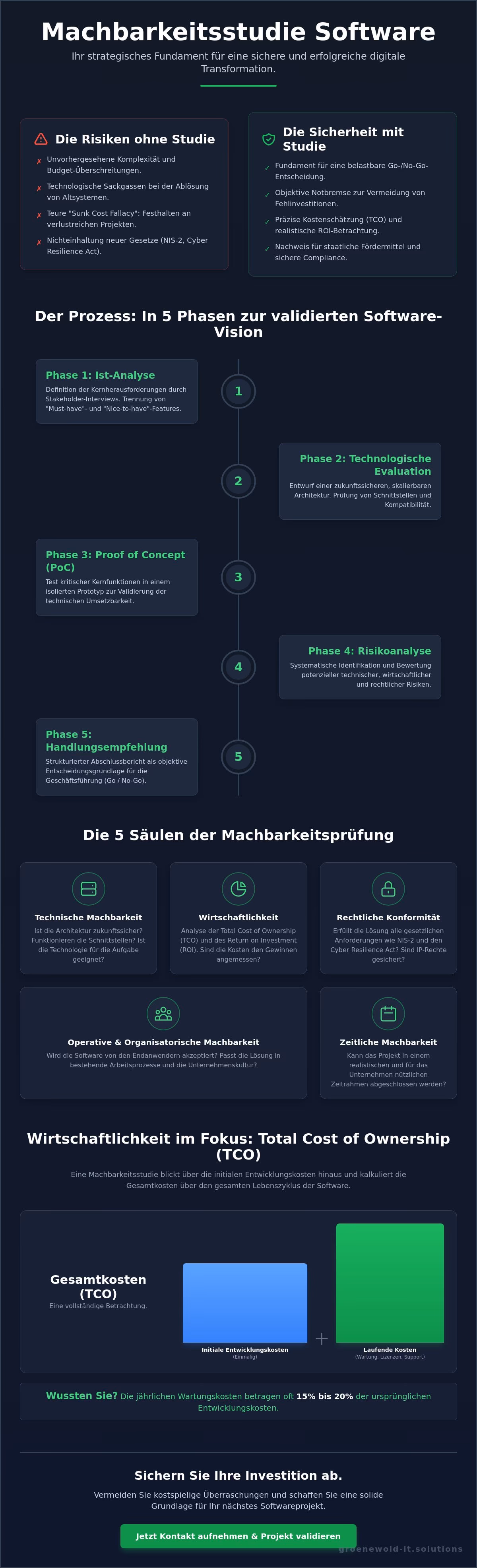 Machbarkeitsstudie Software
