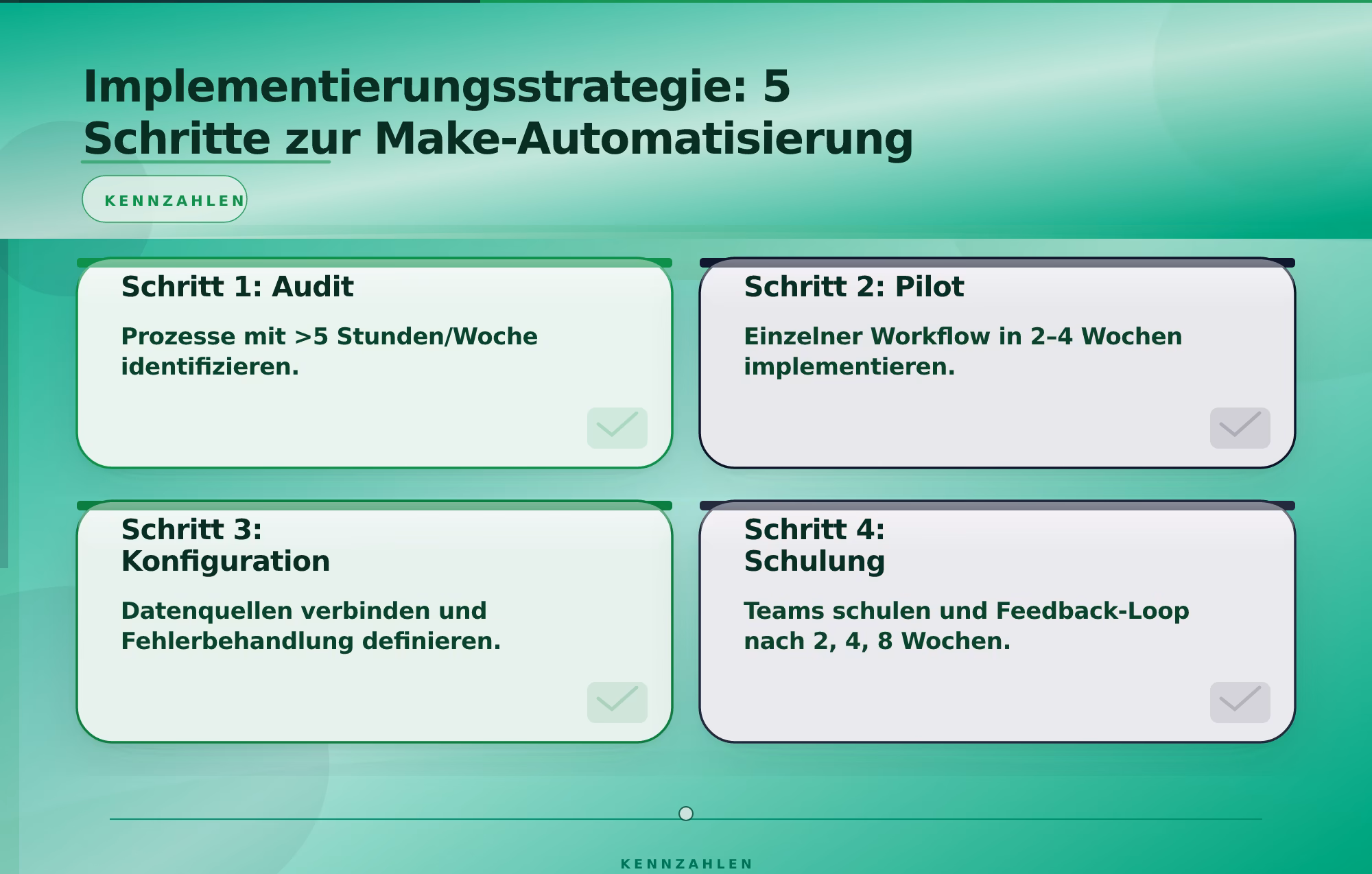 Implementierungsstrategie: 5 Schritte zur Make-Automatisierung – Make Automatisierung für Geschäftsprozesse